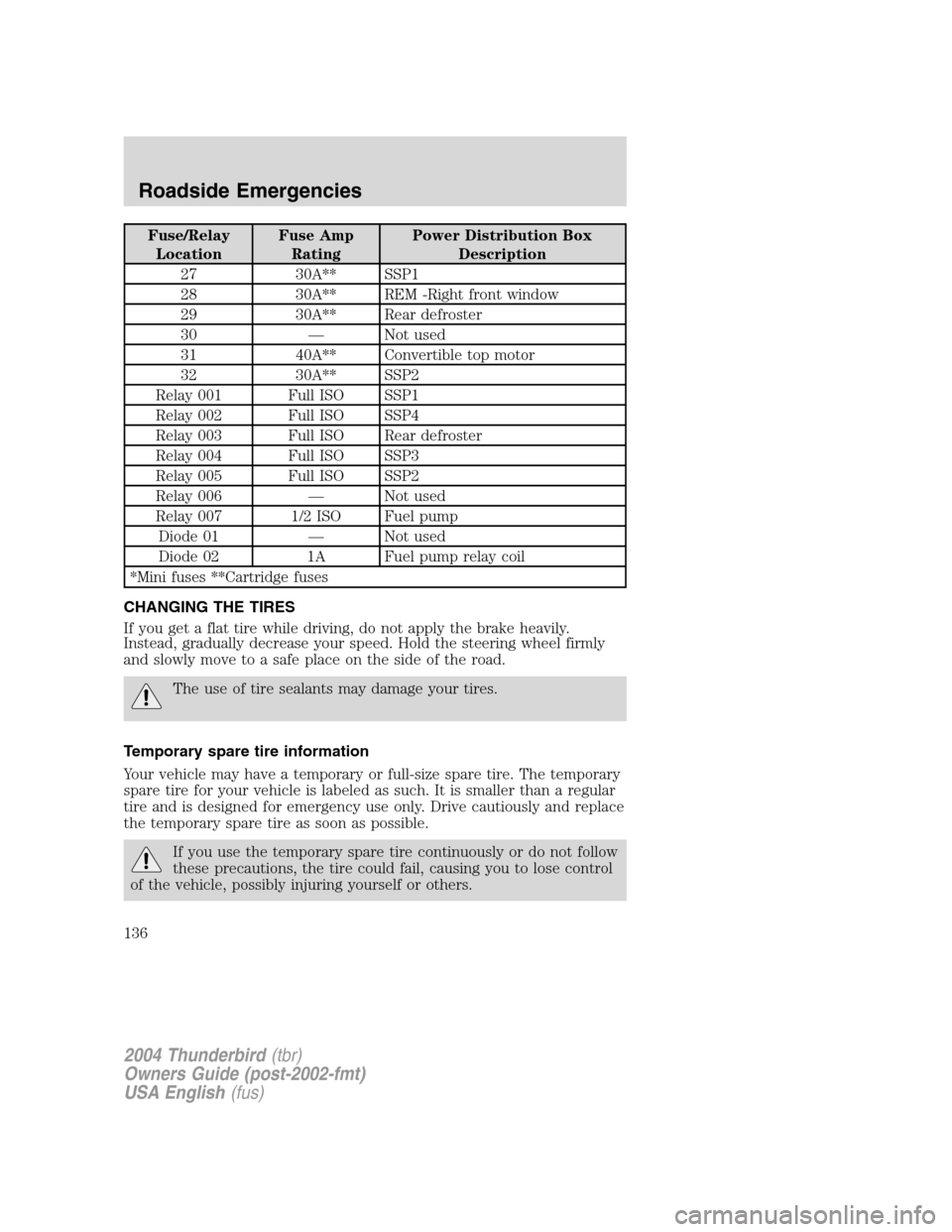 FORD THUNDERBIRD 2004 11.G Owners Manual Fuse/RelayLocation Fuse Amp
Rating Power Distribution Box
Description
27 30A** SSP1
28 30A** REM -Right front window
29 30A** Rear defroster
30 —Not used
31 40A** Convertible top motor
32 30A** SSP2 FORD THUNDERBIRD 2004 11.G Owners Manual Fuse/RelayLocation Fuse Amp
Rating Power Distribution Box
Description
27 30A** SSP1
28 30A** REM -Right front window
29 30A** Rear defroster
30 —Not used
31 40A** Convertible top motor
32 30A** SSP2