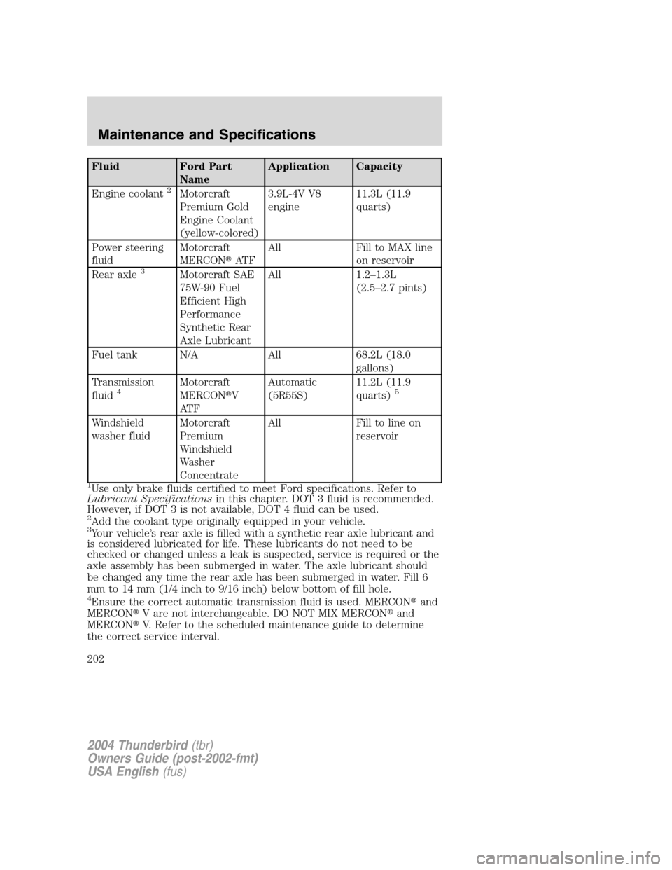 FORD THUNDERBIRD 2004 11.G User Guide Fluid Ford PartNameApplication Capacity
Engine coolant
2Motorcraft
Premium Gold
Engine Coolant
(yellow-colored) 3.9L-4V V8
engine
11.3L (11.9
quarts)
Power steering
fluid Motorcraft
MERCON
AT F All F