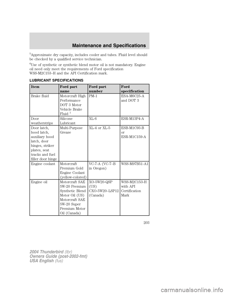 FORD THUNDERBIRD 2004 11.G User Guide 5Approximate dry capacity, includes cooler and tubes. Fluid level should
be checked by a qualified service technician.
6Use of synthetic or synthetic blend motor oil is not mandatory. Engine
oil need 