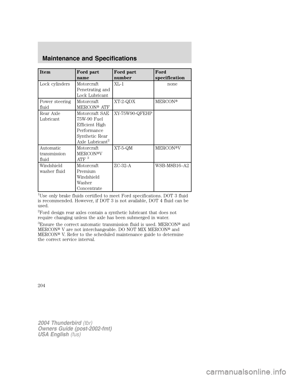 FORD THUNDERBIRD 2004 11.G Owners Manual Item Ford partnameFord part
number Ford
specification
Lock cylinders Motorcraft Penetrating and
Lock LubricantXL-1 none
Power steering
fluid Motorcraft
MERCON
AT F XT-2-QDX MERCON

Rear Axle
Lubrica