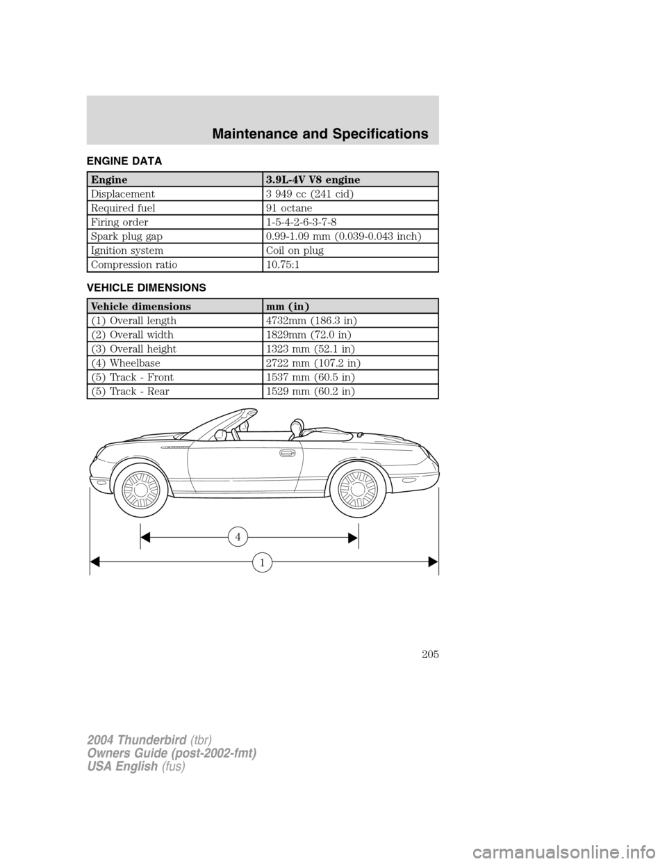 FORD THUNDERBIRD 2004 11.G Owners Manual ENGINE DATA
Engine 3.9L-4V V8 engine
Displacement 3 949 cc (241 cid)
Required fuel 91 octane
Firing order 1-5-4-2-6-3-7-8
Spark plug gap 0.99-1.09 mm (0.039-0.043 inch)
Ignition system Coil on plug
Co