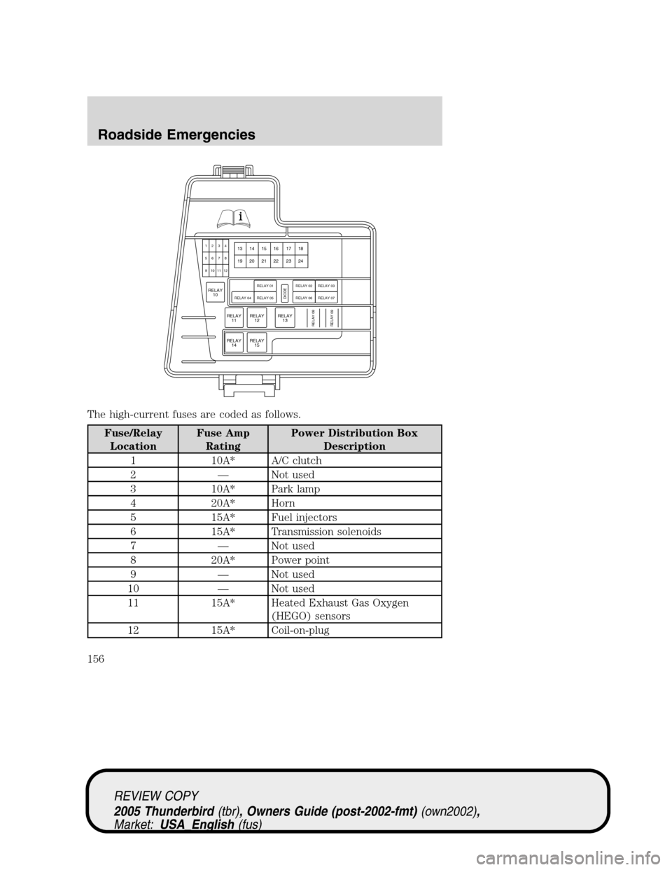 FORD THUNDERBIRD 2005 11.G Owners Manual The high-current fuses are coded as follows.
Fuse/Relay
LocationFuse Amp
RatingPower Distribution Box
Description
1 10A* A/C clutch
2—Not used
3 10A* Park lamp
4 20A* Horn
5 15A* Fuel injectors
6 15 FORD THUNDERBIRD 2005 11.G Owners Manual The high-current fuses are coded as follows.
Fuse/Relay
LocationFuse Amp
RatingPower Distribution Box
Description
1 10A* A/C clutch
2—Not used
3 10A* Park lamp
4 20A* Horn
5 15A* Fuel injectors
6 15