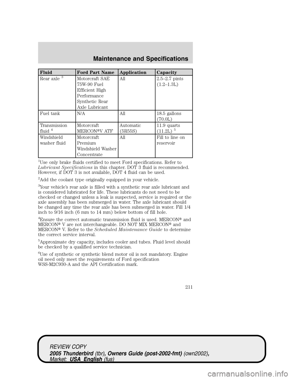 FORD THUNDERBIRD 2005 11.G Owners Manual Fluid Ford Part Name Application Capacity
Rear axle3Motorcraft SAE
75W-90 Fuel
Efficient High
Performance
Synthetic Rear
Axle LubricantAll 2.5–2.7 pints
(1.2–1.3L)
Fuel tank N/A All 18.5 gallons
(