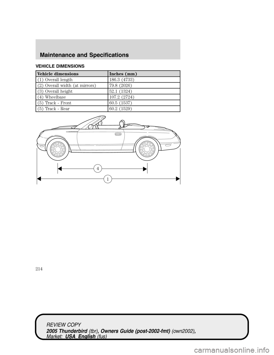 FORD THUNDERBIRD 2005 11.G Owners Manual VEHICLE DIMENSIONS
Vehicle dimensions Inches (mm)
(1) Overall length 186.3 (4733)
(2) Overall width (at mirrors) 79.8 (2026)
(3) Overall height 52.1 (1324)
(4) Wheelbase 107.2 (2724)
(5) Track - Front FORD THUNDERBIRD 2005 11.G Owners Manual VEHICLE DIMENSIONS
Vehicle dimensions Inches (mm)
(1) Overall length 186.3 (4733)
(2) Overall width (at mirrors) 79.8 (2026)
(3) Overall height 52.1 (1324)
(4) Wheelbase 107.2 (2724)
(5) Track - Front