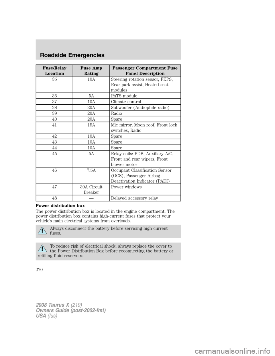 FORD TAURUS X 2008 1.G Owners Manual Fuse/Relay
LocationFuse Amp
RatingPassenger Compartment Fuse
Panel Description
35 10A Steering rotation sensor, FEPS,
Rear park assist, Heated seat
modules
36 5A PATS module
37 10A Climate control
38 FORD TAURUS X 2008 1.G Owners Manual Fuse/Relay
LocationFuse Amp
RatingPassenger Compartment Fuse
Panel Description
35 10A Steering rotation sensor, FEPS,
Rear park assist, Heated seat
modules
36 5A PATS module
37 10A Climate control
38