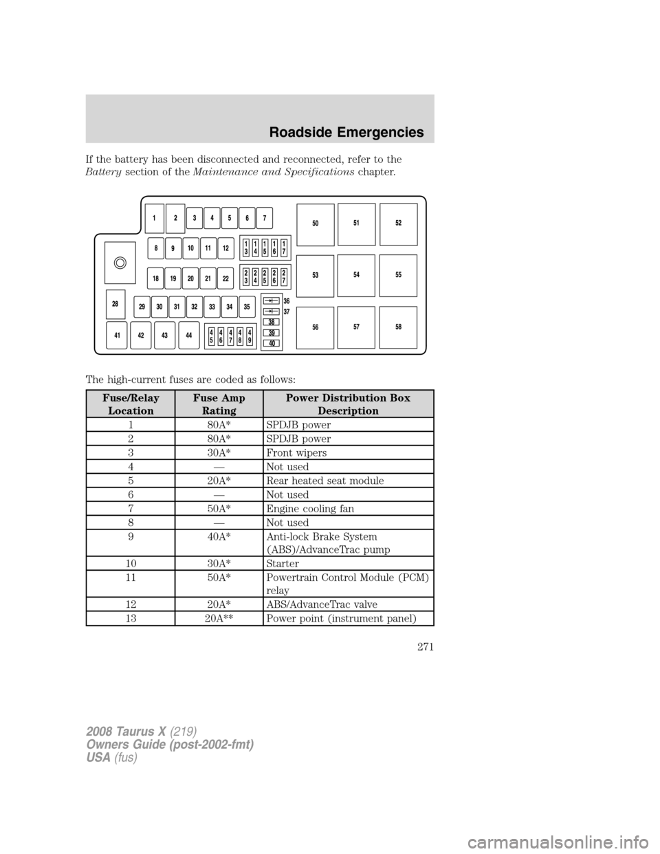 FORD TAURUS X 2008 1.G Owners Manual If the battery has been disconnected and reconnected, refer to the
Batterysection of theMaintenance and Specificationschapter.
The high-current fuses are coded as follows:
Fuse/Relay
LocationFuse Amp
