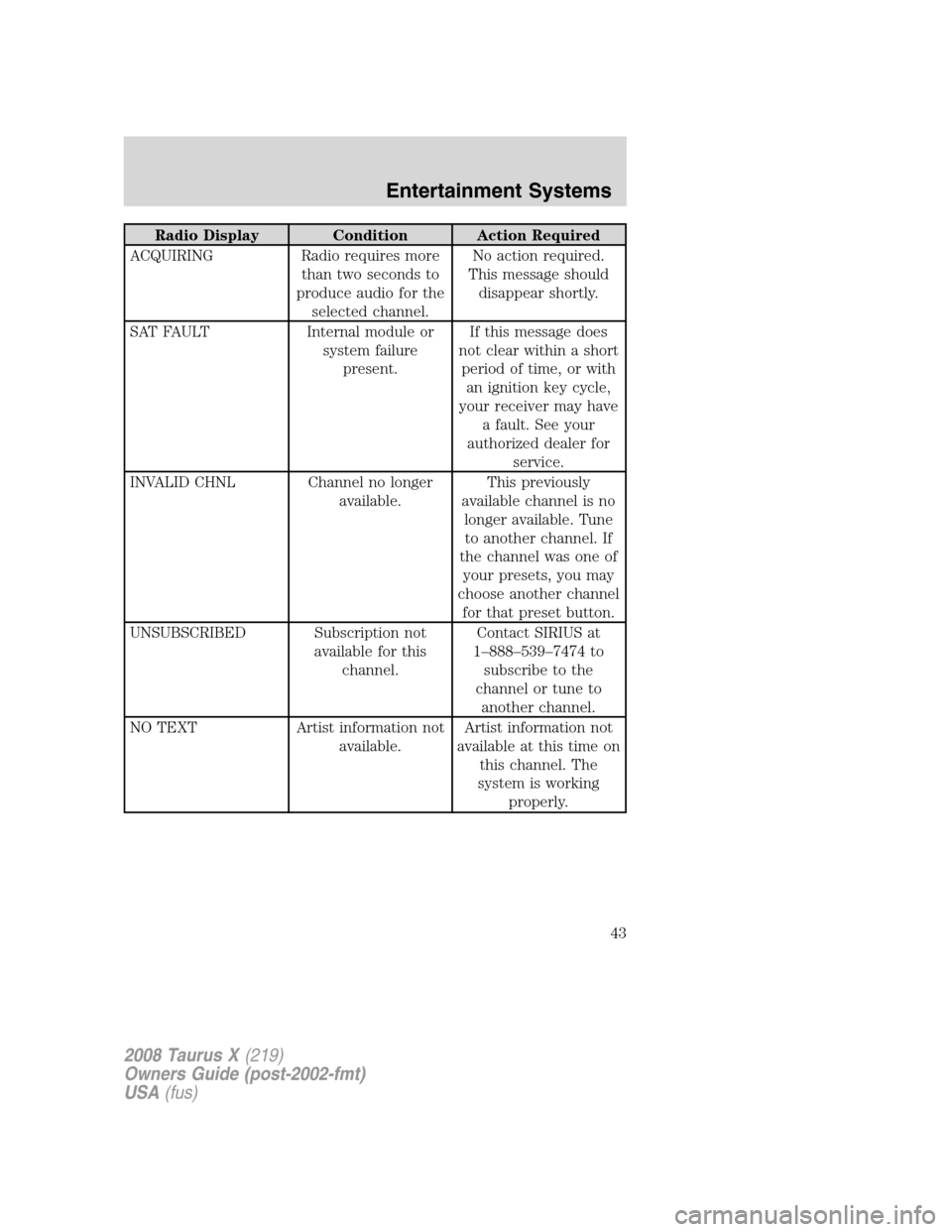 FORD TAURUS X 2008 1.G Owners Manual Radio Display Condition Action Required
ACQUIRING Radio requires more
than two seconds to
produce audio for the
selected channel.No action required.
This message should
disappear shortly.
SAT FAULT In