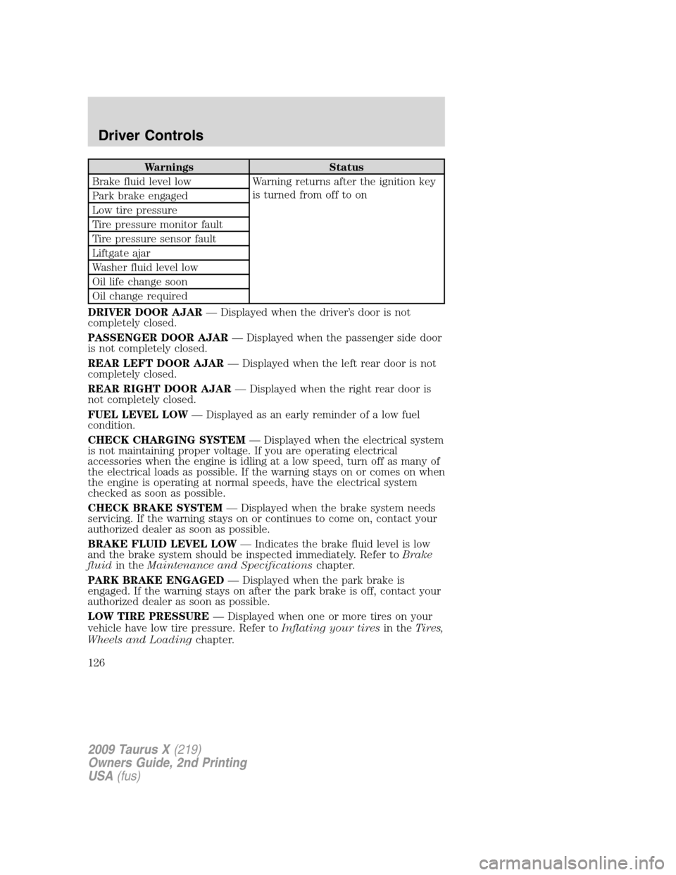 FORD TAURUS X 2009 1.G Owners Manual Warnings Status
Brake fluid level low Warning returns after the ignition key
is turned from off to on
Park brake engaged
Low tire pressure
Tire pressure monitor fault
Tire pressure sensor fault
Liftga FORD TAURUS X 2009 1.G Owners Manual Warnings Status
Brake fluid level low Warning returns after the ignition key
is turned from off to on
Park brake engaged
Low tire pressure
Tire pressure monitor fault
Tire pressure sensor fault
Liftga