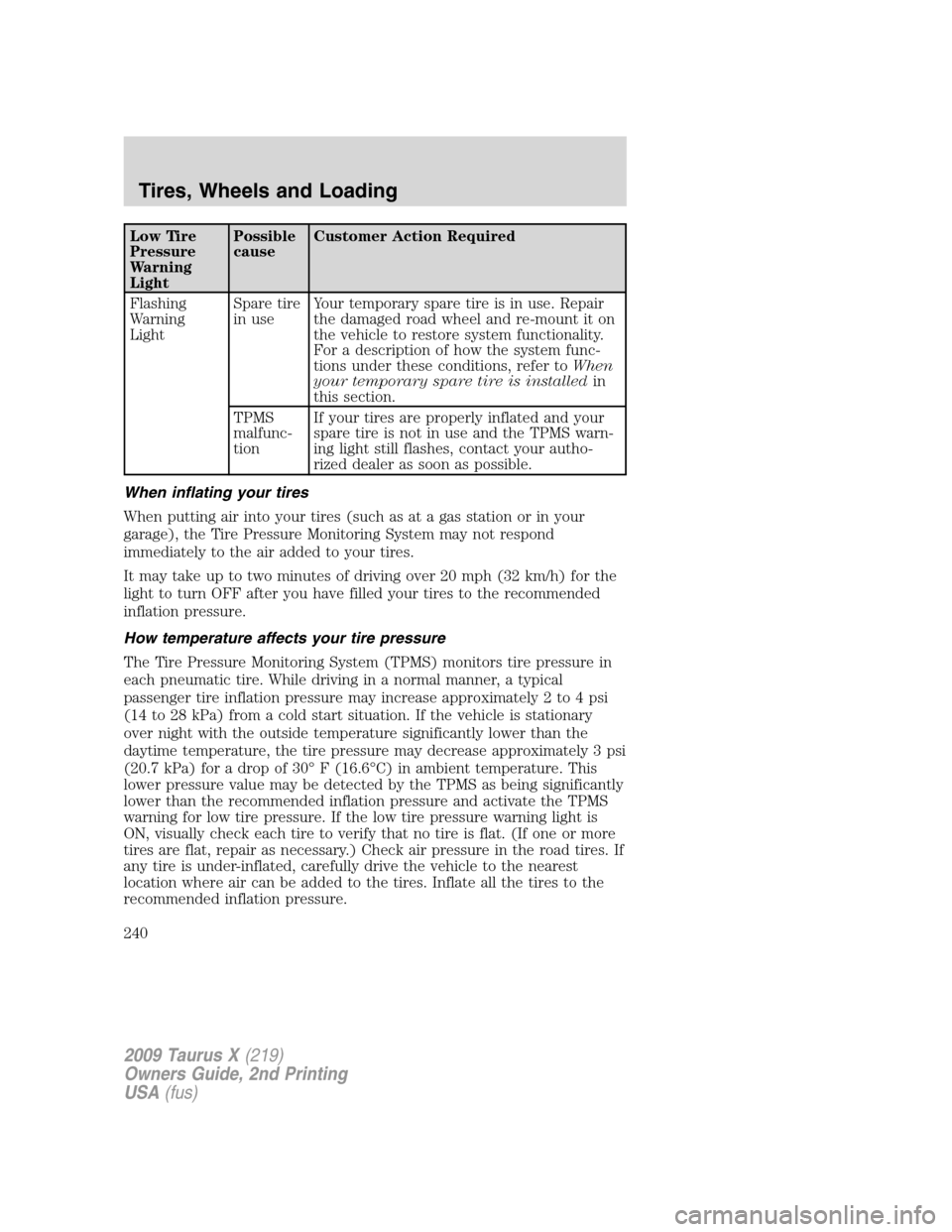 FORD TAURUS X 2009 1.G Owners Guide Low Tire
Pressure
Warning
LightPossible
causeCustomer Action Required
Flashing
Warning
LightSpare tire
in useYour temporary spare tire is in use. Repair
the damaged road wheel and re-mount it on
the v