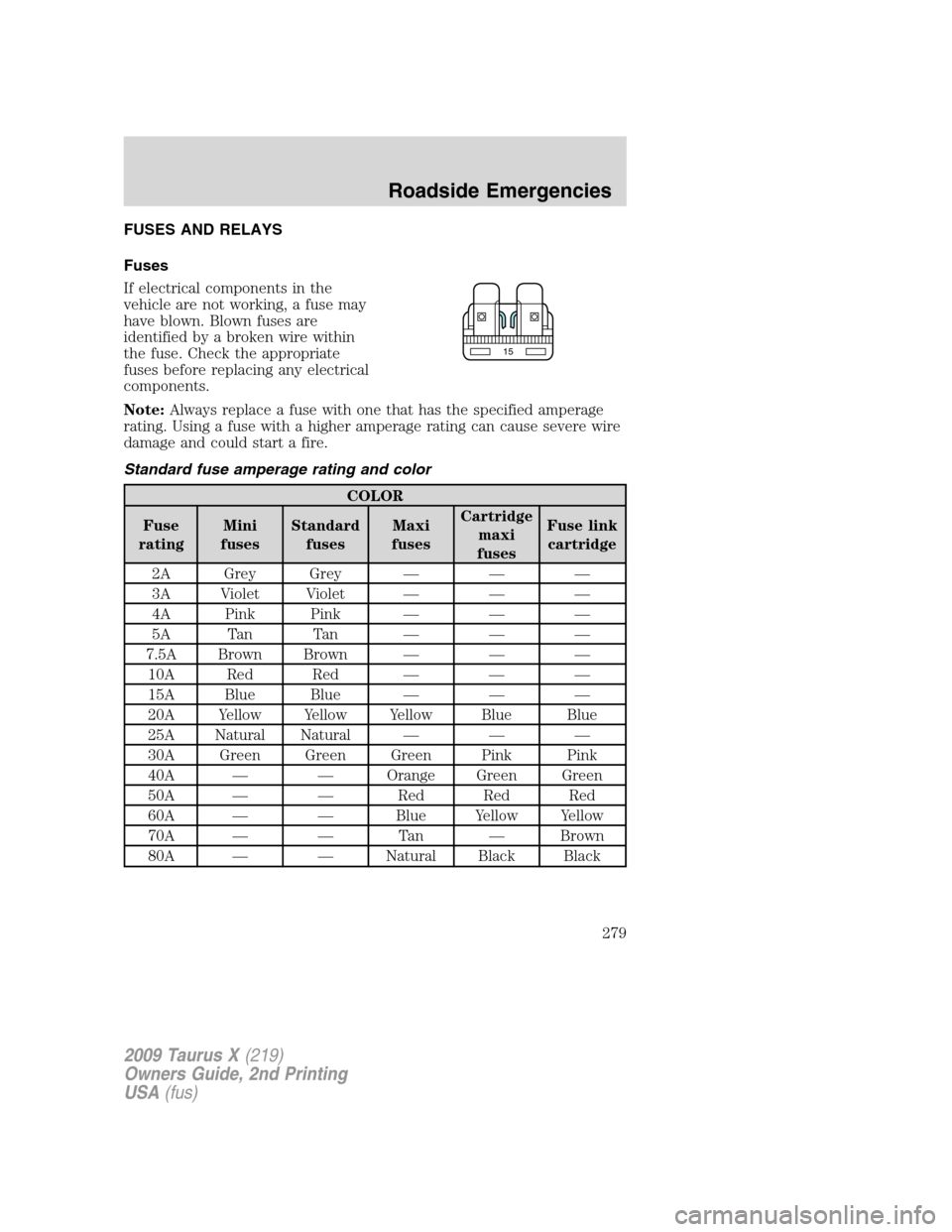 FORD TAURUS X 2009 1.G Owners Manual FUSES AND RELAYS
Fuses
If electrical components in the
vehicle are not working, a fuse may
have blown. Blown fuses are
identified by a broken wire within
the fuse. Check the appropriate
fuses before r FORD TAURUS X 2009 1.G Owners Manual FUSES AND RELAYS
Fuses
If electrical components in the
vehicle are not working, a fuse may
have blown. Blown fuses are
identified by a broken wire within
the fuse. Check the appropriate
fuses before r