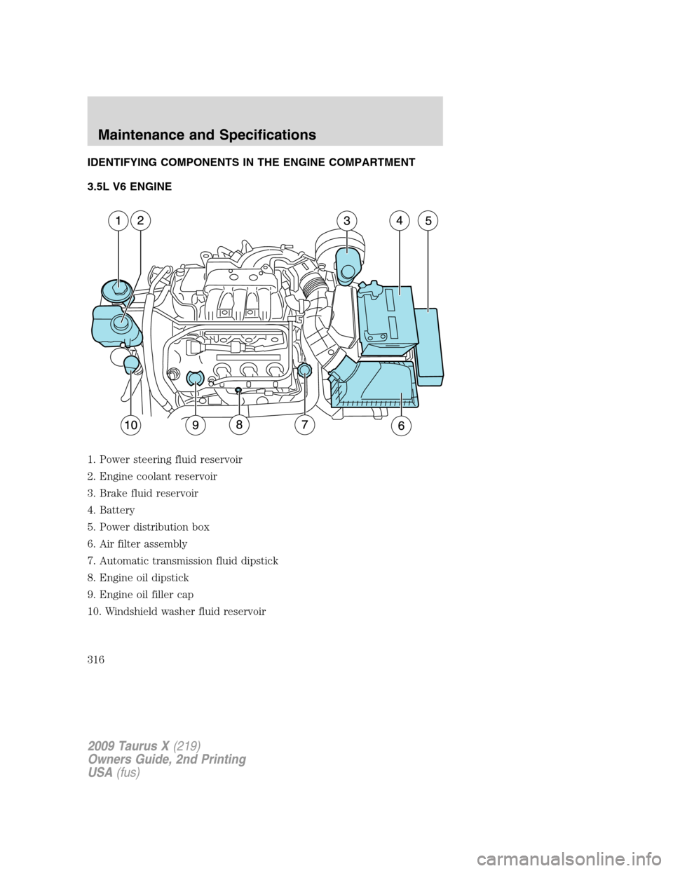 FORD TAURUS X 2009 1.G Owners Manual IDENTIFYING COMPONENTS IN THE ENGINE COMPARTMENT
3.5L V6 ENGINE
1. Power steering fluid reservoir
2. Engine coolant reservoir
3. Brake fluid reservoir
4. Battery
5. Power distribution box
6. Air filte FORD TAURUS X 2009 1.G Owners Manual IDENTIFYING COMPONENTS IN THE ENGINE COMPARTMENT
3.5L V6 ENGINE
1. Power steering fluid reservoir
2. Engine coolant reservoir
3. Brake fluid reservoir
4. Battery
5. Power distribution box
6. Air filte