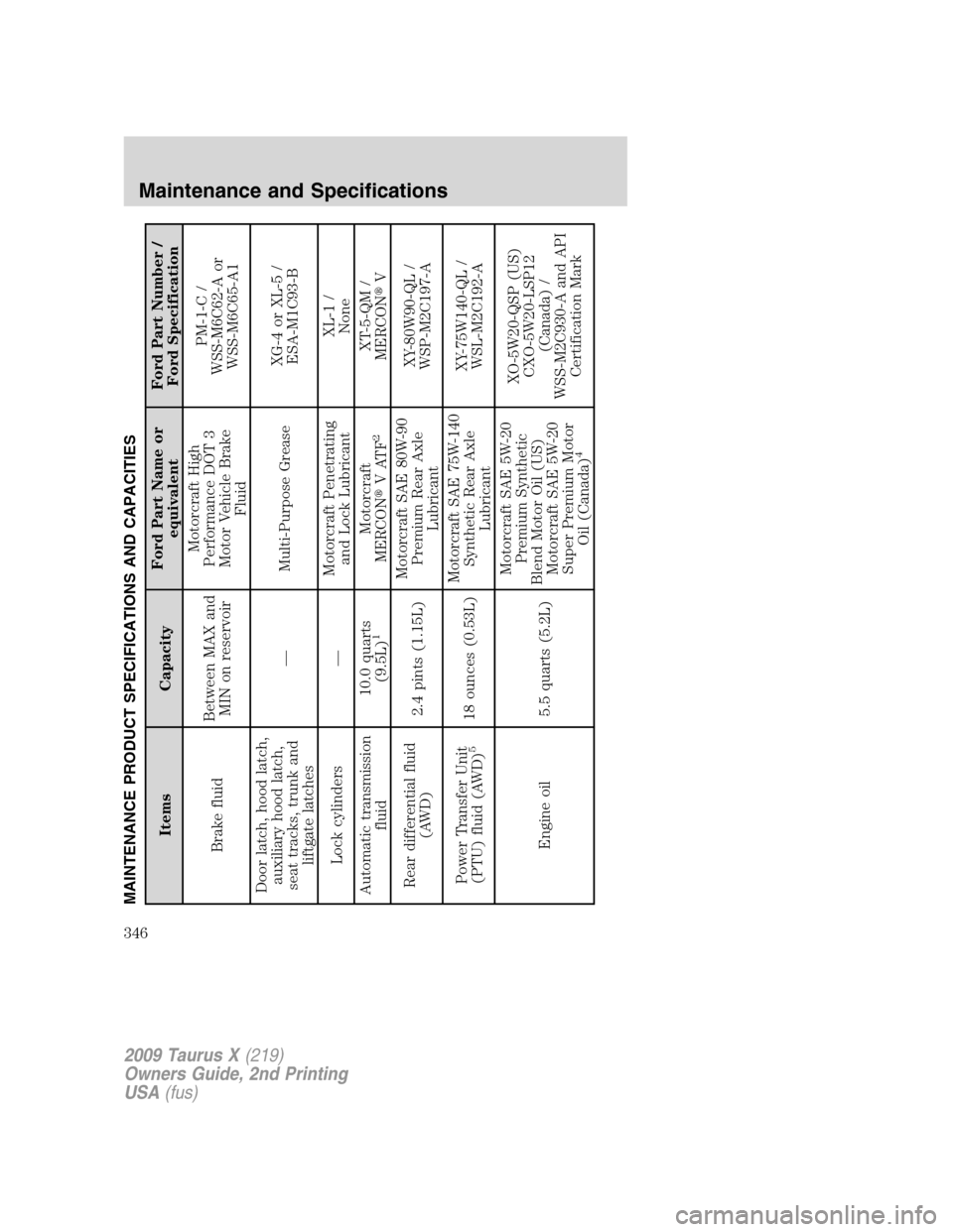 FORD TAURUS X 2009 1.G Owners Manual MAINTENANCE PRODUCT SPECIFICATIONS AND CAPACITIES
Items CapacityFord Part Name or
equivalentFord Part Number /
Ford Specification
Brake fluidBetween MAX and
MIN on reservoirMotorcraft High
Performance