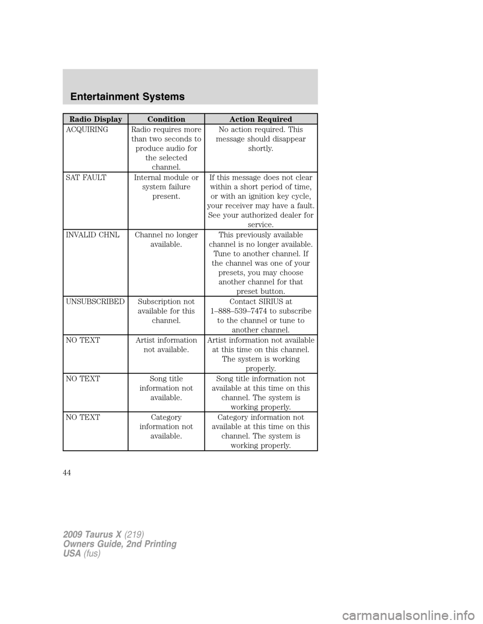 FORD TAURUS X 2009 1.G Service Manual Radio Display Condition Action Required
ACQUIRING Radio requires more
than two seconds to
produce audio for
the selected
channel.No action required. This
message should disappear
shortly.
SAT FAULT In