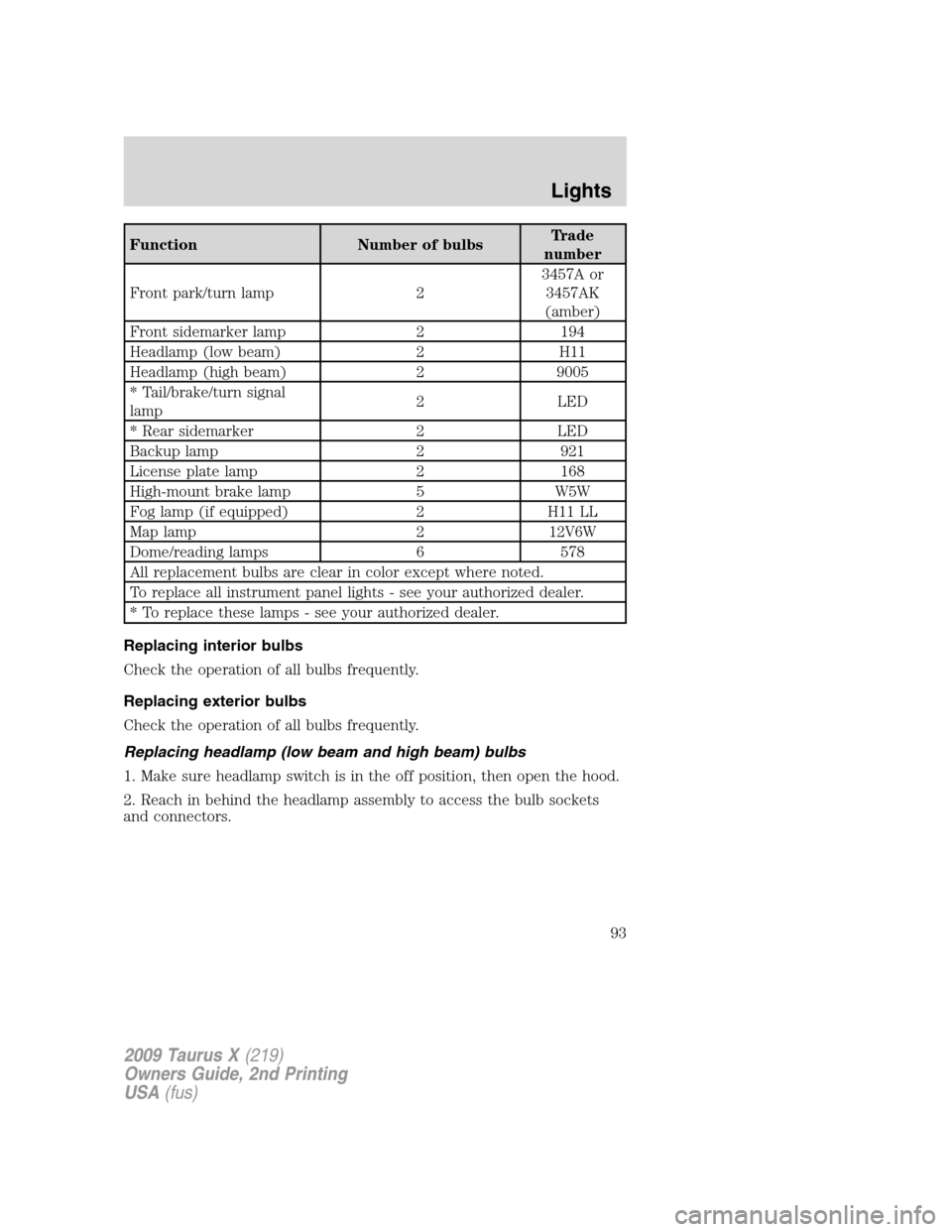 FORD TAURUS X 2009 1.G Owners Manual Function Number of bulbsTrade
number
Front park/turn lamp 23457A or
3457AK
(amber)
Front sidemarker lamp 2 194
Headlamp (low beam) 2 H11
Headlamp (high beam) 2 9005
* Tail/brake/turn signal
lamp2 LED

