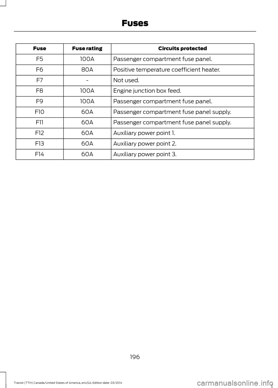 2010 Ford Taurus Fuse Box Diagram Wiring Library