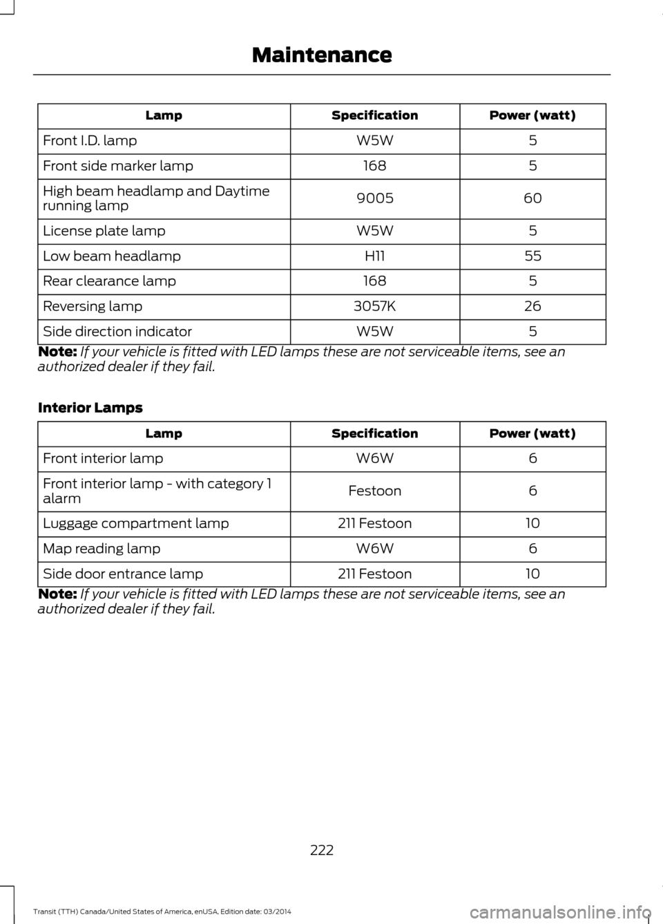 FORD TRANSIT 2015 5.G Owners Manual Power (watt)
Specification
Lamp
5
W5W
Front I.D. lamp
5
168
Front side marker lamp
60
9005
High beam headlamp and Daytime
running lamp
5
W5W
License plate lamp
55
H11
Low beam headlamp
5
168
Rear clea