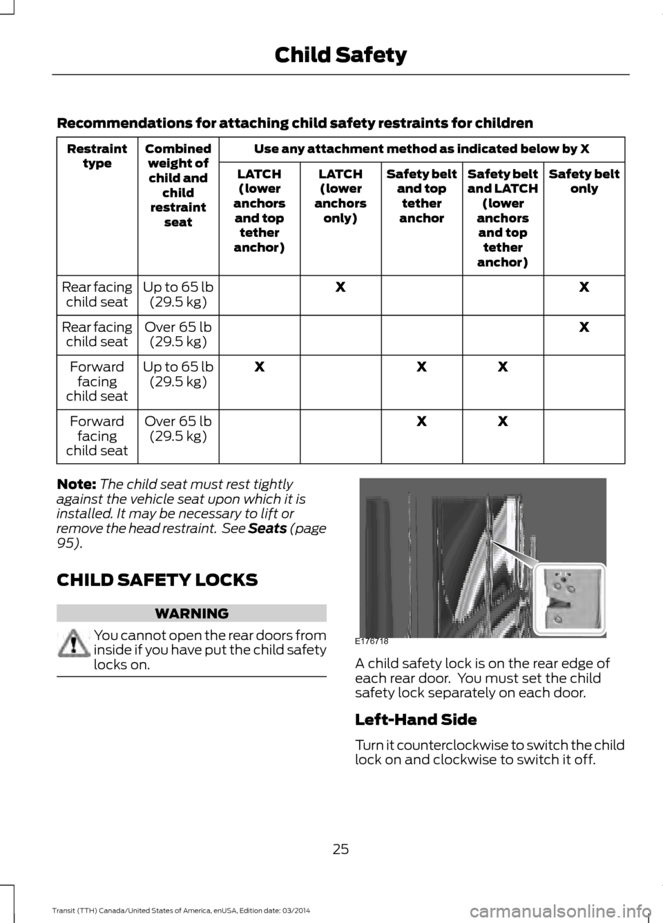 FORD TRANSIT 2015 5.G Owners Manual Recommendations for attaching child safety restraints for children
Use any attachment method as indicated below by X
Combined
weight ofchild and child
restraint seat
Restraint
type Safety belt
only
Sa FORD TRANSIT 2015 5.G Owners Manual Recommendations for attaching child safety restraints for children
Use any attachment method as indicated below by X
Combined
weight ofchild and child
restraint seat
Restraint
type Safety belt
only
Sa