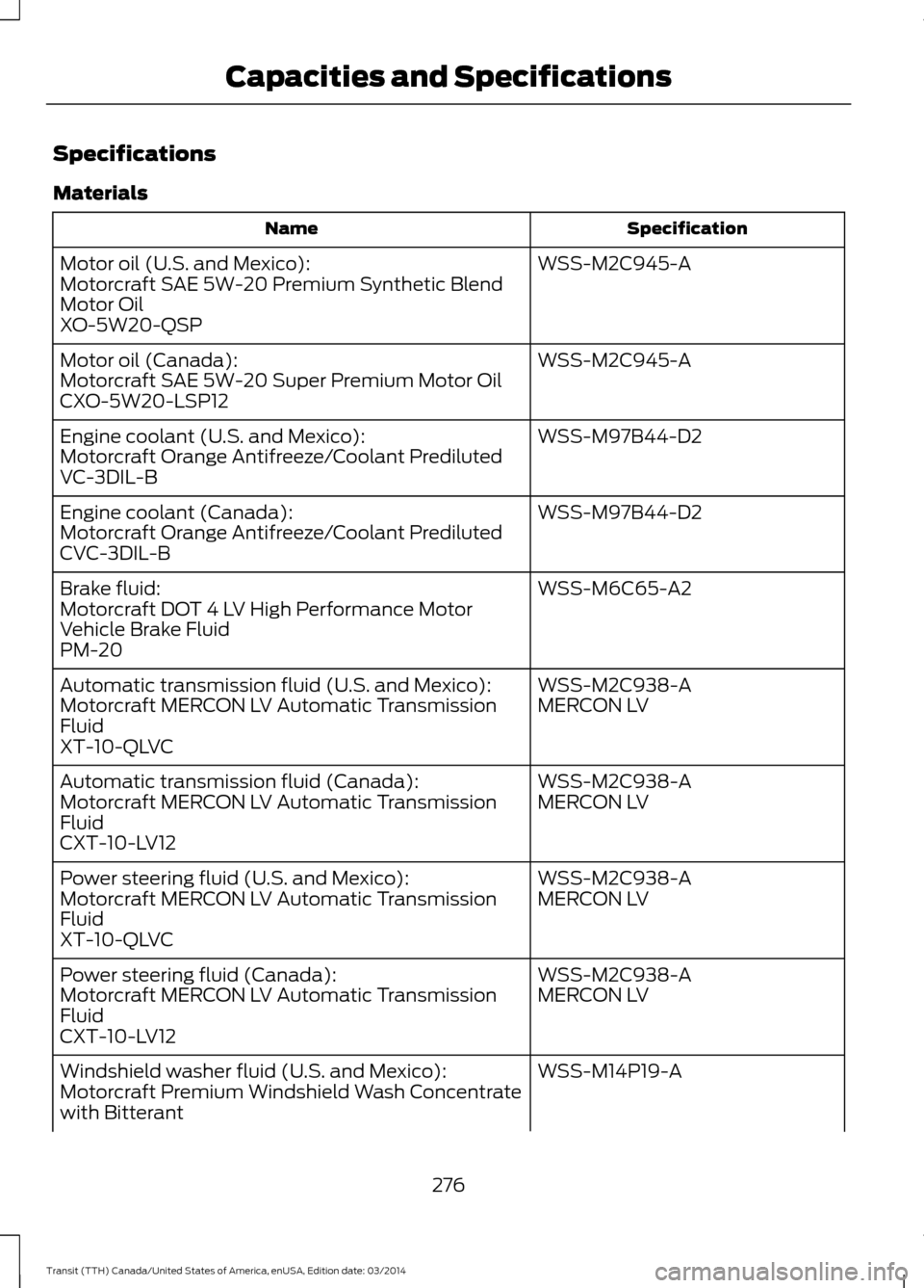 FORD TRANSIT 2015 5.G Owners Manual Specifications
Materials
Specification
Name
WSS-M2C945-A
Motor oil (U.S. and Mexico):
Motorcraft SAE 5W-20 Premium Synthetic Blend
Motor Oil
XO-5W20-QSP
WSS-M2C945-A
Motor oil (Canada):
Motorcraft SAE FORD TRANSIT 2015 5.G Owners Manual Specifications
Materials
Specification
Name
WSS-M2C945-A
Motor oil (U.S. and Mexico):
Motorcraft SAE 5W-20 Premium Synthetic Blend
Motor Oil
XO-5W20-QSP
WSS-M2C945-A
Motor oil (Canada):
Motorcraft SAE