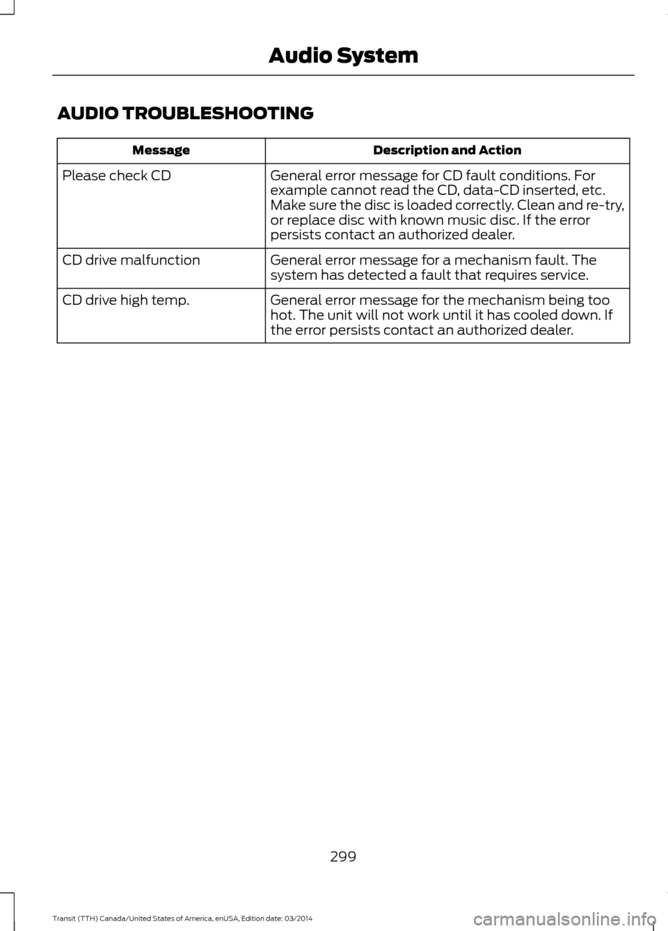 FORD TRANSIT 2015 5.G Owners Manual AUDIO TROUBLESHOOTING
Description and Action
Message
General error message for CD fault conditions. For
example cannot read the CD, data-CD inserted, etc.
Make sure the disc is loaded correctly. Clean FORD TRANSIT 2015 5.G Owners Manual AUDIO TROUBLESHOOTING
Description and Action
Message
General error message for CD fault conditions. For
example cannot read the CD, data-CD inserted, etc.
Make sure the disc is loaded correctly. Clean