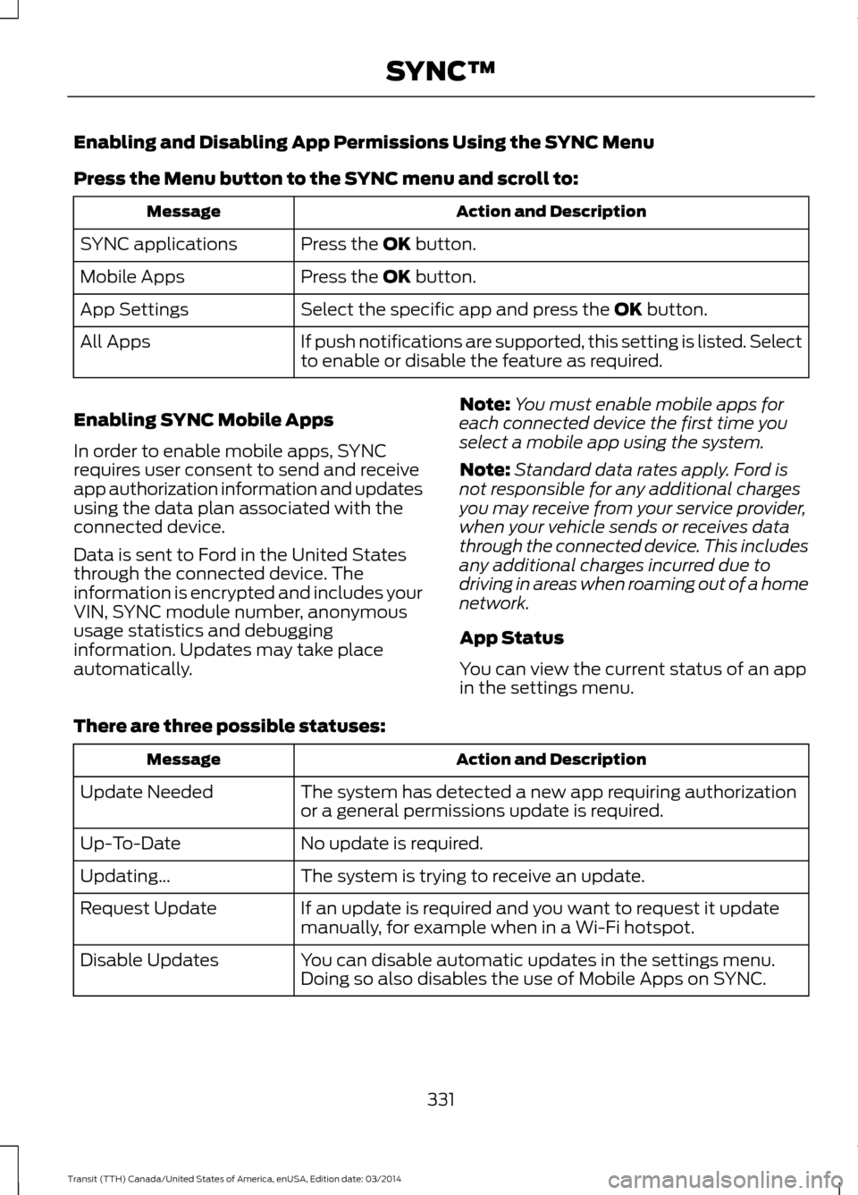FORD TRANSIT 2015 5.G Owners Manual Enabling and Disabling App Permissions Using the SYNC Menu
Press the Menu button to the SYNC menu and scroll to:
Action and Description
Message
Press the OK button.
SYNC applications
Press the
OK but FORD TRANSIT 2015 5.G Owners Manual Enabling and Disabling App Permissions Using the SYNC Menu
Press the Menu button to the SYNC menu and scroll to:
Action and Description
Message
Press the OK button.
SYNC applications
Press the
OK but