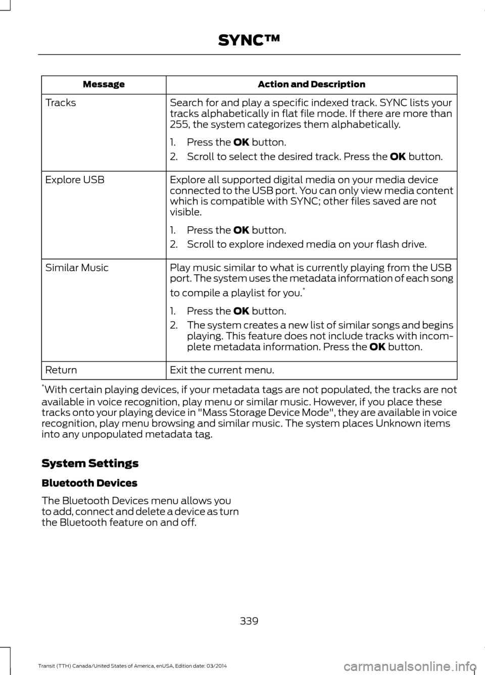 FORD TRANSIT 2015 5.G Owners Manual Action and Description
Message
Search for and play a specific indexed track. SYNC lists your
tracks alphabetically in flat file mode. If there are more than
255, the system categorizes them alphabetic FORD TRANSIT 2015 5.G Owners Manual Action and Description
Message
Search for and play a specific indexed track. SYNC lists your
tracks alphabetically in flat file mode. If there are more than
255, the system categorizes them alphabetic