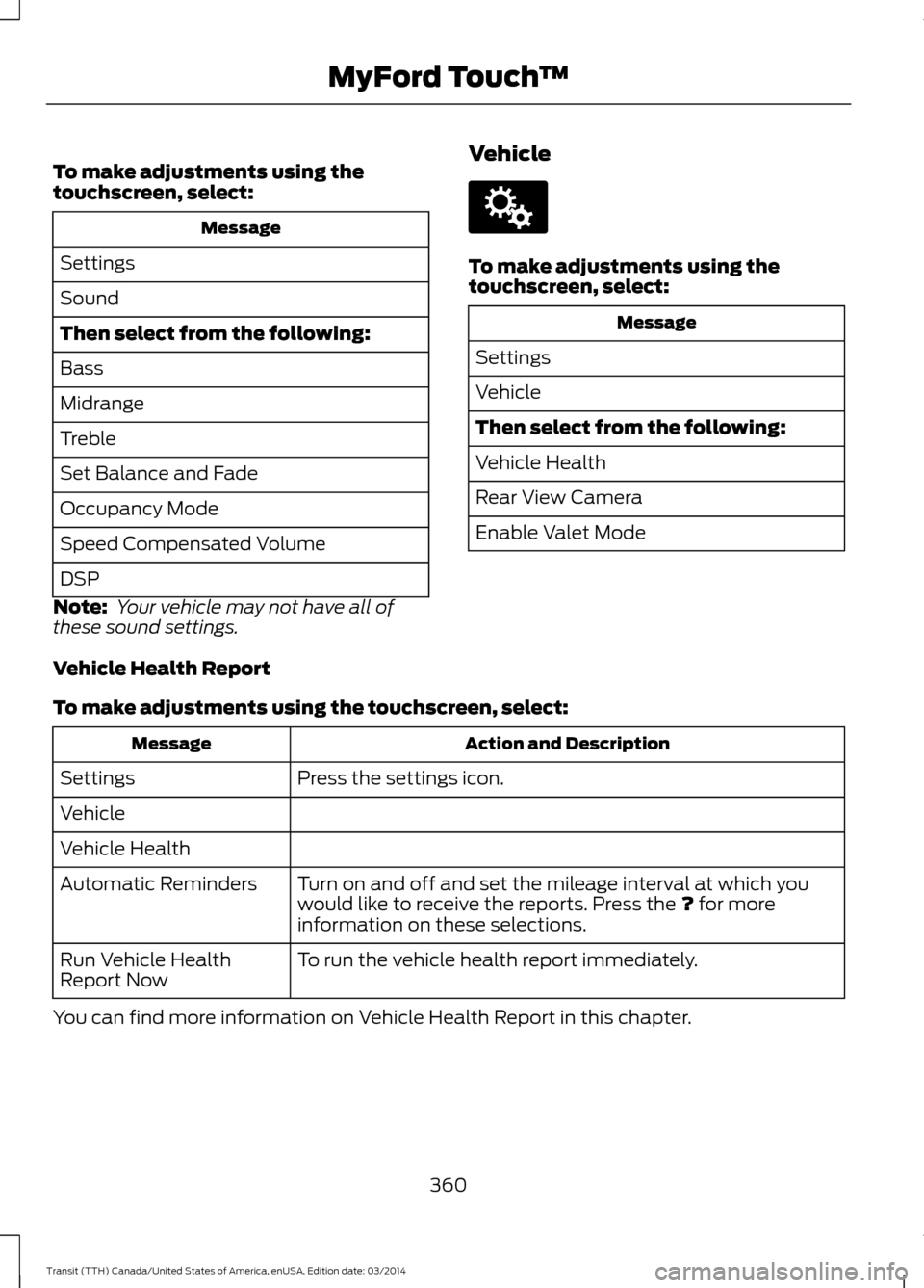 FORD TRANSIT 2015 5.G Owners Manual To make adjustments using the
touchscreen, select:
Message
Settings
Sound
Then select from the following:
Bass
Midrange
Treble
Set Balance and Fade
Occupancy Mode
Speed Compensated Volume
DSP
Note: Y FORD TRANSIT 2015 5.G Owners Manual To make adjustments using the
touchscreen, select:
Message
Settings
Sound
Then select from the following:
Bass
Midrange
Treble
Set Balance and Fade
Occupancy Mode
Speed Compensated Volume
DSP
Note: Y
