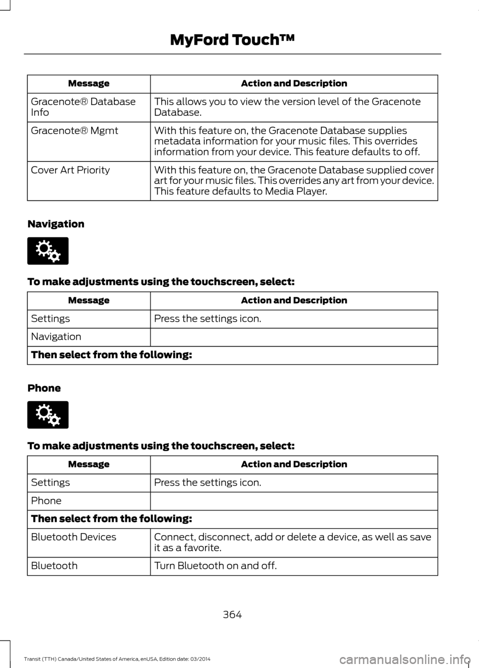 FORD TRANSIT 2015 5.G Owners Manual Action and Description
Message
This allows you to view the version level of the Gracenote
Database.
Gracenote® Database
Info
With this feature on, the Gracenote Database supplies
metadata information FORD TRANSIT 2015 5.G Owners Manual Action and Description
Message
This allows you to view the version level of the Gracenote
Database.
Gracenote® Database
Info
With this feature on, the Gracenote Database supplies
metadata information