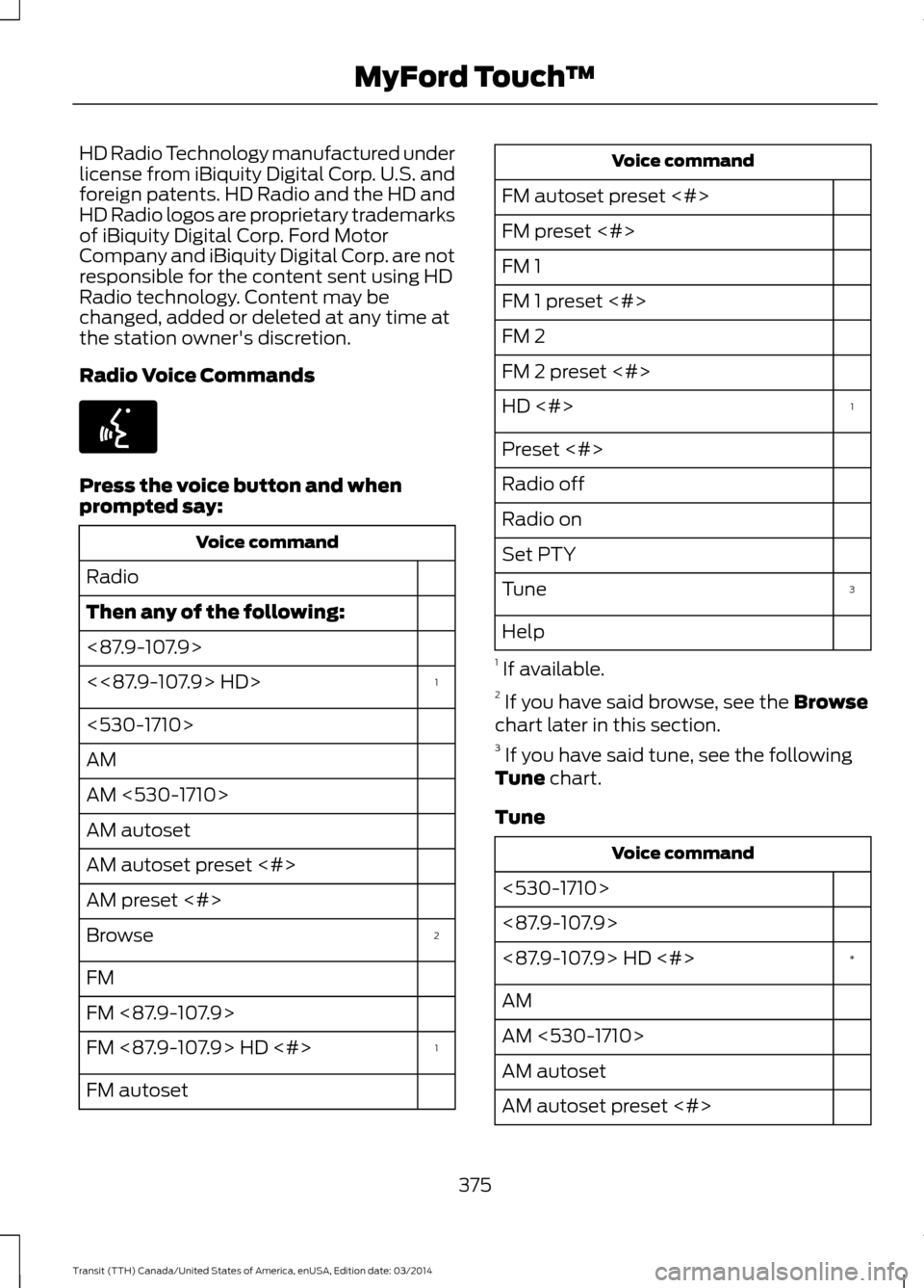 FORD TRANSIT 2015 5.G Owners Manual HD Radio Technology manufactured under
license from iBiquity Digital Corp. U.S. and
foreign patents. HD Radio and the HD and
HD Radio logos are proprietary trademarks
of iBiquity Digital Corp. Ford Mo FORD TRANSIT 2015 5.G Owners Manual HD Radio Technology manufactured under
license from iBiquity Digital Corp. U.S. and
foreign patents. HD Radio and the HD and
HD Radio logos are proprietary trademarks
of iBiquity Digital Corp. Ford Mo