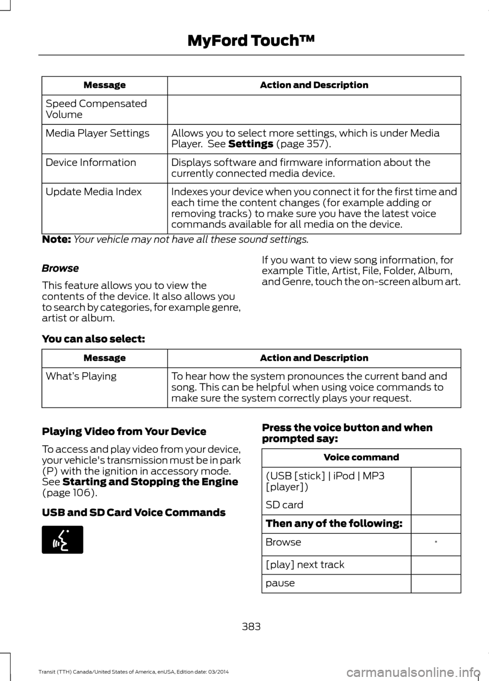 FORD TRANSIT 2015 5.G Owners Manual Action and Description
Message
Speed Compensated
Volume Allows you to select more settings, which is under Media
Player.  See Settings (page 357).
Media Player Settings
Displays software and firmware 