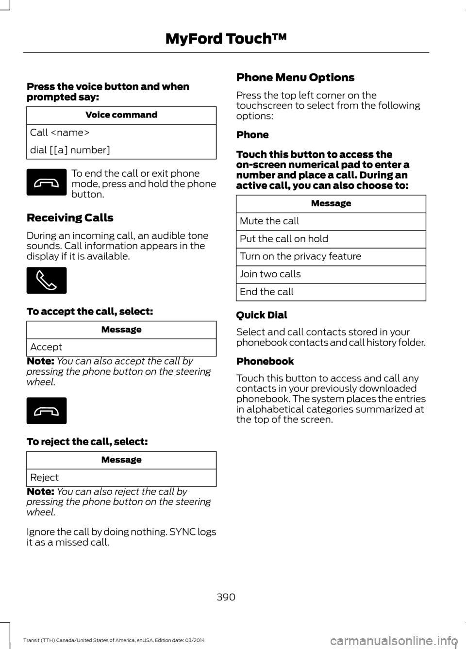FORD TRANSIT 2015 5.G Owners Manual Press the voice button and when
prompted say:
Voice command
Call <name>
dial [[a] number] To end the call or exit phone
mode, press and hold the phone
button.
Receiving Calls
During an incoming call, 