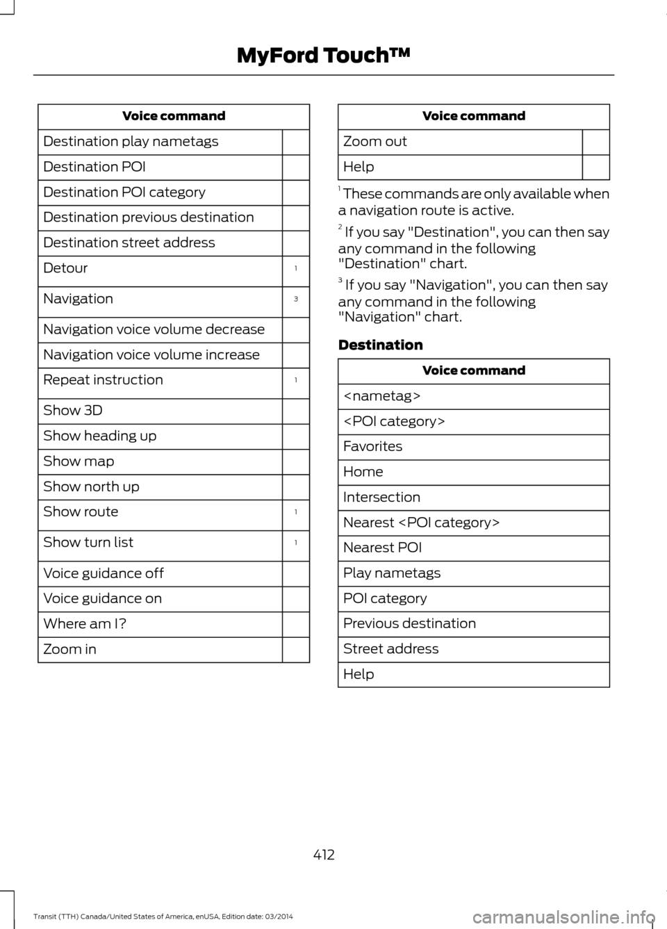 FORD TRANSIT 2015 5.G Owners Manual Voice command
Destination play nametags
Destination POI
Destination POI category
Destination previous destination
Destination street address 1
Detour
3
Navigation
Navigation voice volume decrease
Navi FORD TRANSIT 2015 5.G Owners Manual Voice command
Destination play nametags
Destination POI
Destination POI category
Destination previous destination
Destination street address 1
Detour
3
Navigation
Navigation voice volume decrease
Navi