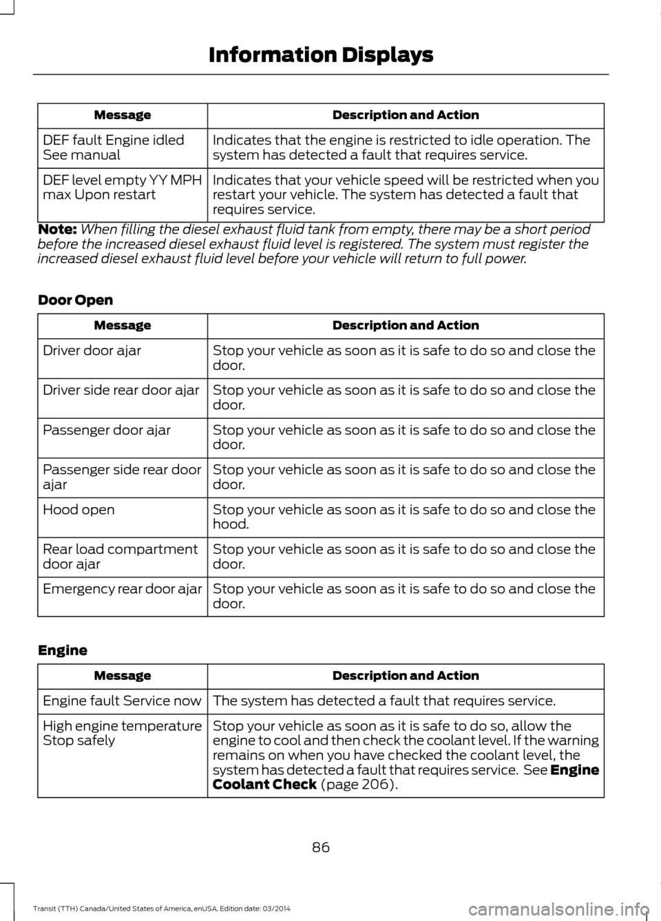 FORD TRANSIT 2015 5.G Owners Manual Description and Action
Message
Indicates that the engine is restricted to idle operation. The
system has detected a fault that requires service.
DEF fault Engine idled
See manual
Indicates that your v