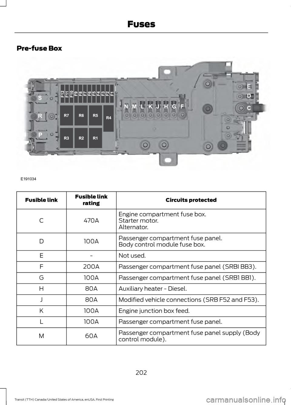 FORD TRANSIT 2016 5.G User Guide Pre-fuse Box
Circuits protected
Fusible link
rating
Fusible link
Engine compartment fuse box.
470A
C Starter motor.
Alternator.
Passenger compartment fuse panel.
100A
D
Body control module fuse box.
N