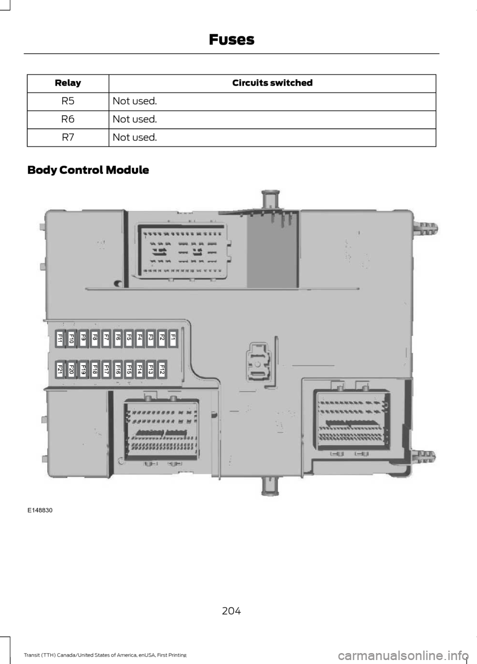 FORD TRANSIT 2016 5.G Owners Manual Circuits switched
Relay
Not used.
R5
Not used.
R6
Not used.
R7
Body Control Module 204
Transit (TTH) Canada/United States of America, enUSA, First Printing FusesE148830  