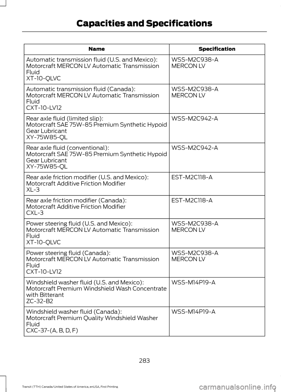FORD TRANSIT 2016 5.G Owners Manual Specification
Name
WSS-M2C938-A
Automatic transmission fluid (U.S. and Mexico):
MERCON LV
Motorcraft MERCON LV Automatic Transmission
Fluid
XT-10-QLVC
WSS-M2C938-A
Automatic transmission fluid (Canada FORD TRANSIT 2016 5.G Owners Manual Specification
Name
WSS-M2C938-A
Automatic transmission fluid (U.S. and Mexico):
MERCON LV
Motorcraft MERCON LV Automatic Transmission
Fluid
XT-10-QLVC
WSS-M2C938-A
Automatic transmission fluid (Canada