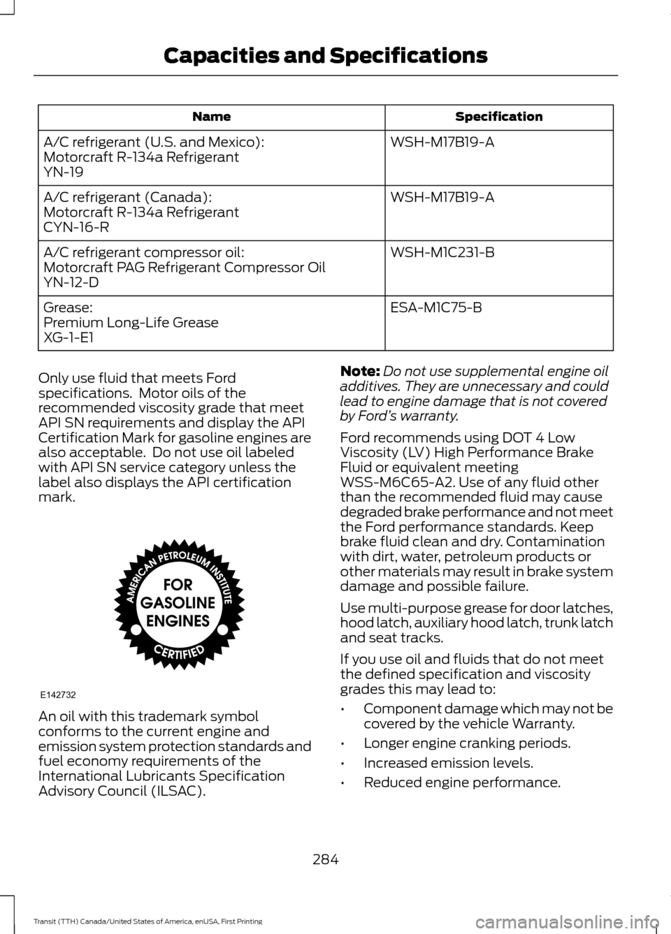 FORD TRANSIT 2016 5.G Owners Manual Specification
Name
WSH-M17B19-A
A/C refrigerant (U.S. and Mexico):
Motorcraft R-134a Refrigerant
YN-19
WSH-M17B19-A
A/C refrigerant (Canada):
Motorcraft R-134a Refrigerant
CYN-16-R
WSH-M1C231-B
A/C re FORD TRANSIT 2016 5.G Owners Manual Specification
Name
WSH-M17B19-A
A/C refrigerant (U.S. and Mexico):
Motorcraft R-134a Refrigerant
YN-19
WSH-M17B19-A
A/C refrigerant (Canada):
Motorcraft R-134a Refrigerant
CYN-16-R
WSH-M1C231-B
A/C re