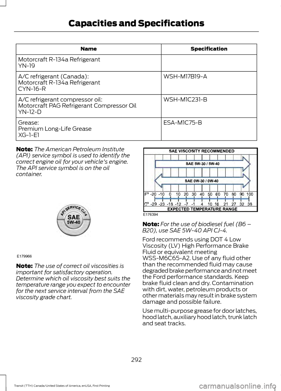 FORD TRANSIT 2016 5.G Owners Manual Specification
Name
Motorcraft R-134a Refrigerant
YN-19 WSH-M17B19-A
A/C refrigerant (Canada):
Motorcraft R-134a Refrigerant
CYN-16-R
WSH-M1C231-B
A/C refrigerant compressor oil:
Motorcraft PAG Refrige FORD TRANSIT 2016 5.G Owners Manual Specification
Name
Motorcraft R-134a Refrigerant
YN-19 WSH-M17B19-A
A/C refrigerant (Canada):
Motorcraft R-134a Refrigerant
CYN-16-R
WSH-M1C231-B
A/C refrigerant compressor oil:
Motorcraft PAG Refrige