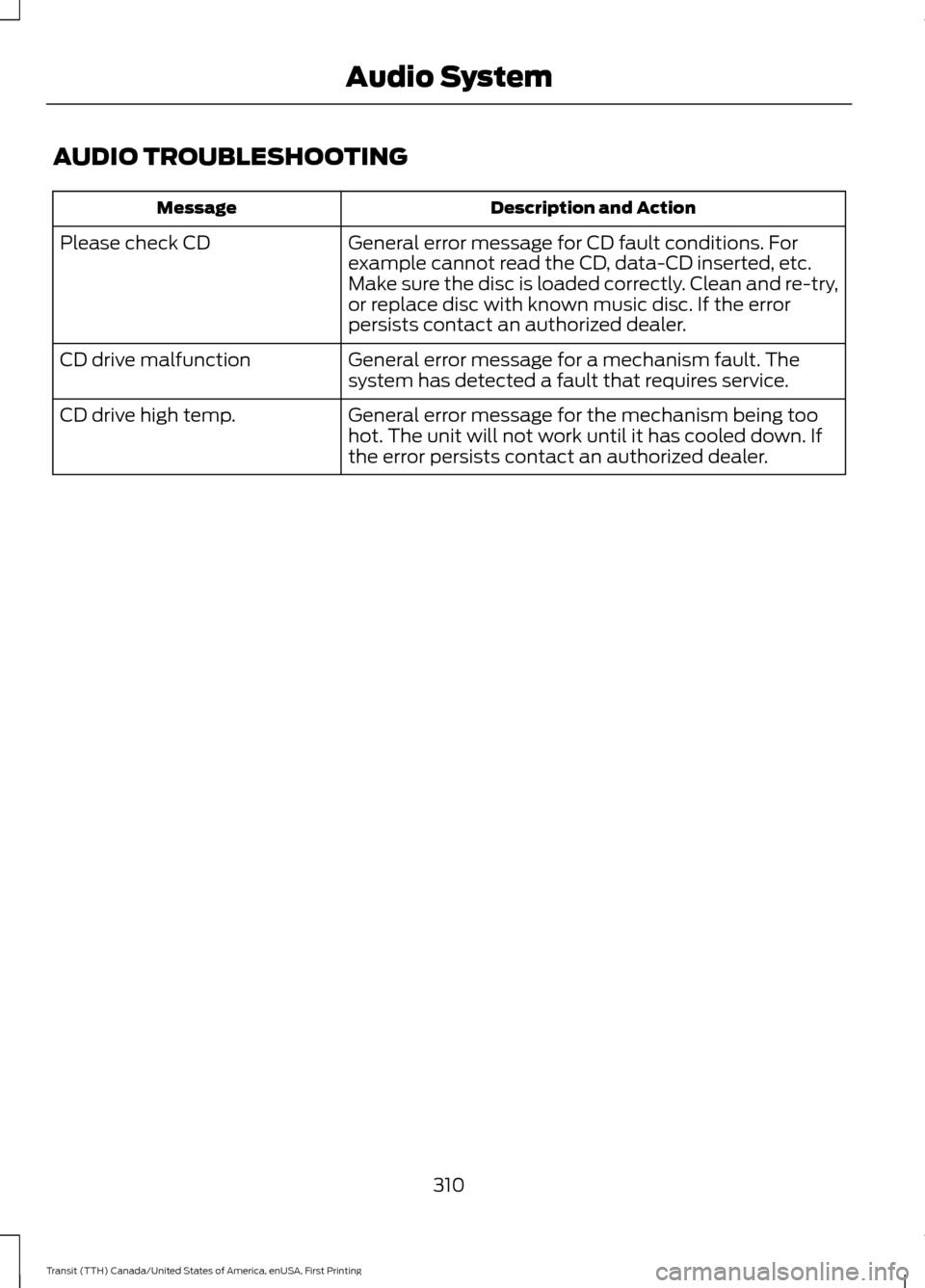 FORD TRANSIT 2016 5.G Owners Manual AUDIO TROUBLESHOOTING
Description and Action
Message
General error message for CD fault conditions. For
example cannot read the CD, data-CD inserted, etc.
Make sure the disc is loaded correctly. Clean