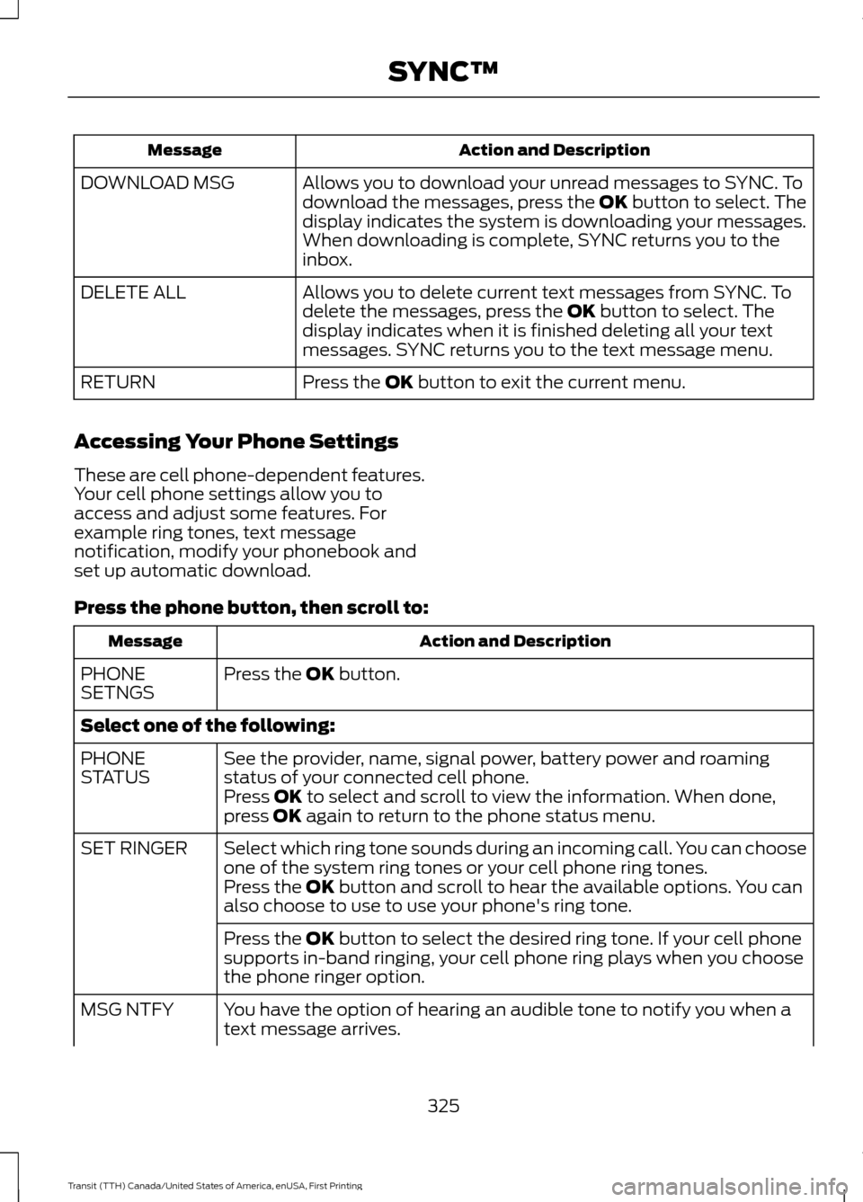 FORD TRANSIT 2016 5.G Owners Manual Action and Description
Message
Allows you to download your unread messages to SYNC. To
download the messages, press the OK button to select. The
display indicates the system is downloading your messag FORD TRANSIT 2016 5.G Owners Manual Action and Description
Message
Allows you to download your unread messages to SYNC. To
download the messages, press the OK button to select. The
display indicates the system is downloading your messag