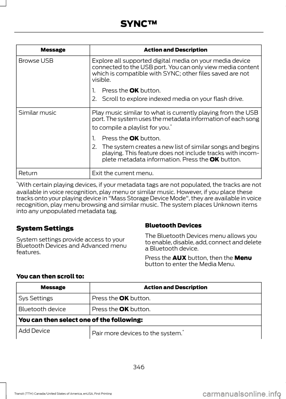 FORD TRANSIT 2016 5.G Owners Manual Action and Description
Message
Explore all supported digital media on your media device
connected to the USB port. You can only view media content
which is compatible with SYNC; other files saved are FORD TRANSIT 2016 5.G Owners Manual Action and Description
Message
Explore all supported digital media on your media device
connected to the USB port. You can only view media content
which is compatible with SYNC; other files saved are