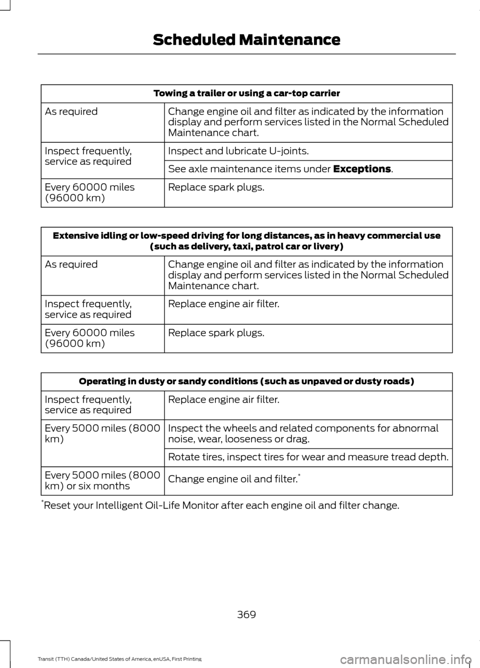 FORD TRANSIT 2016 5.G Owners Manual Towing a trailer or using a car-top carrier
Change engine oil and filter as indicated by the information
display and perform services listed in the Normal Scheduled
Maintenance chart.
As required
Insp FORD TRANSIT 2016 5.G Owners Manual Towing a trailer or using a car-top carrier
Change engine oil and filter as indicated by the information
display and perform services listed in the Normal Scheduled
Maintenance chart.
As required
Insp