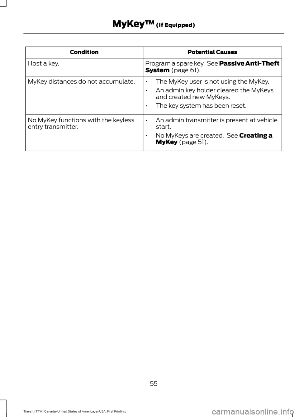 FORD TRANSIT 2016 5.G Workshop Manual Potential Causes
Condition
Program a spare key. See Passive Anti-Theft
System (page 61).
I lost a key.
MyKey distances do not accumulate.
•The MyKey user is not using the MyKey.
• An admin key ho FORD TRANSIT 2016 5.G Workshop Manual Potential Causes
Condition
Program a spare key. See Passive Anti-Theft
System (page 61).
I lost a key.
MyKey distances do not accumulate.
•The MyKey user is not using the MyKey.
• An admin key ho