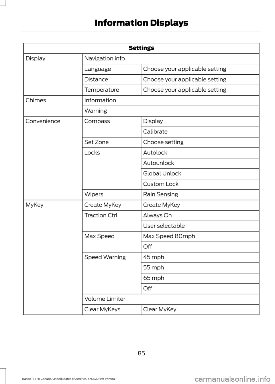 FORD TRANSIT 2016 5.G Owners Manual Settings
Navigation info
Display
Choose your applicable setting
Language
Choose your applicable setting
Distance
Choose your applicable setting
Temperature
Information
Chimes
WarningDisplay
Compass
Co FORD TRANSIT 2016 5.G Owners Manual Settings
Navigation info
Display
Choose your applicable setting
Language
Choose your applicable setting
Distance
Choose your applicable setting
Temperature
Information
Chimes
WarningDisplay
Compass
Co