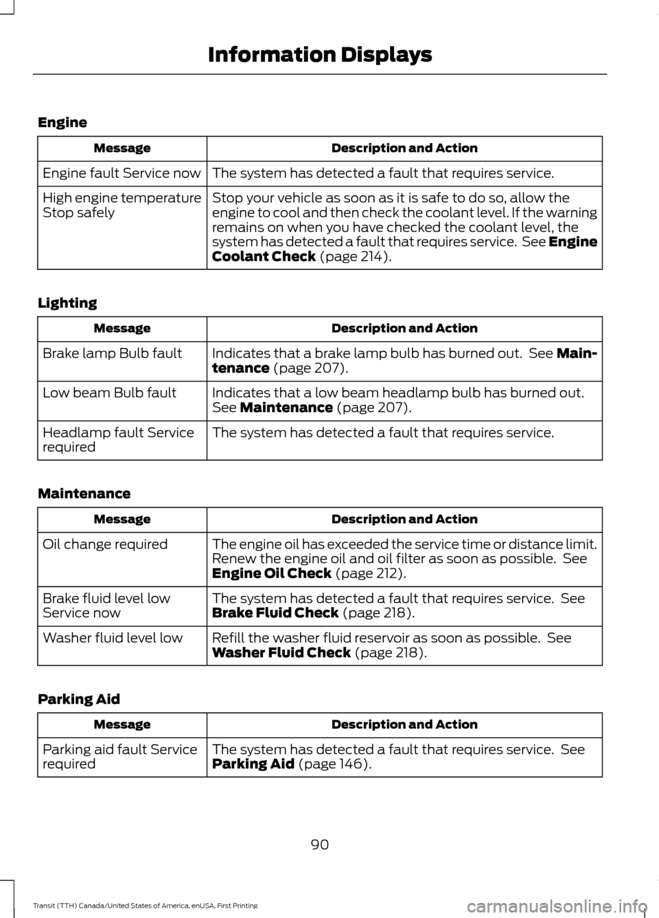 FORD TRANSIT 2016 5.G Owners Manual Engine
Description and Action
Message
The system has detected a fault that requires service.
Engine fault Service now
Stop your vehicle as soon as it is safe to do so, allow the
engine to cool and the