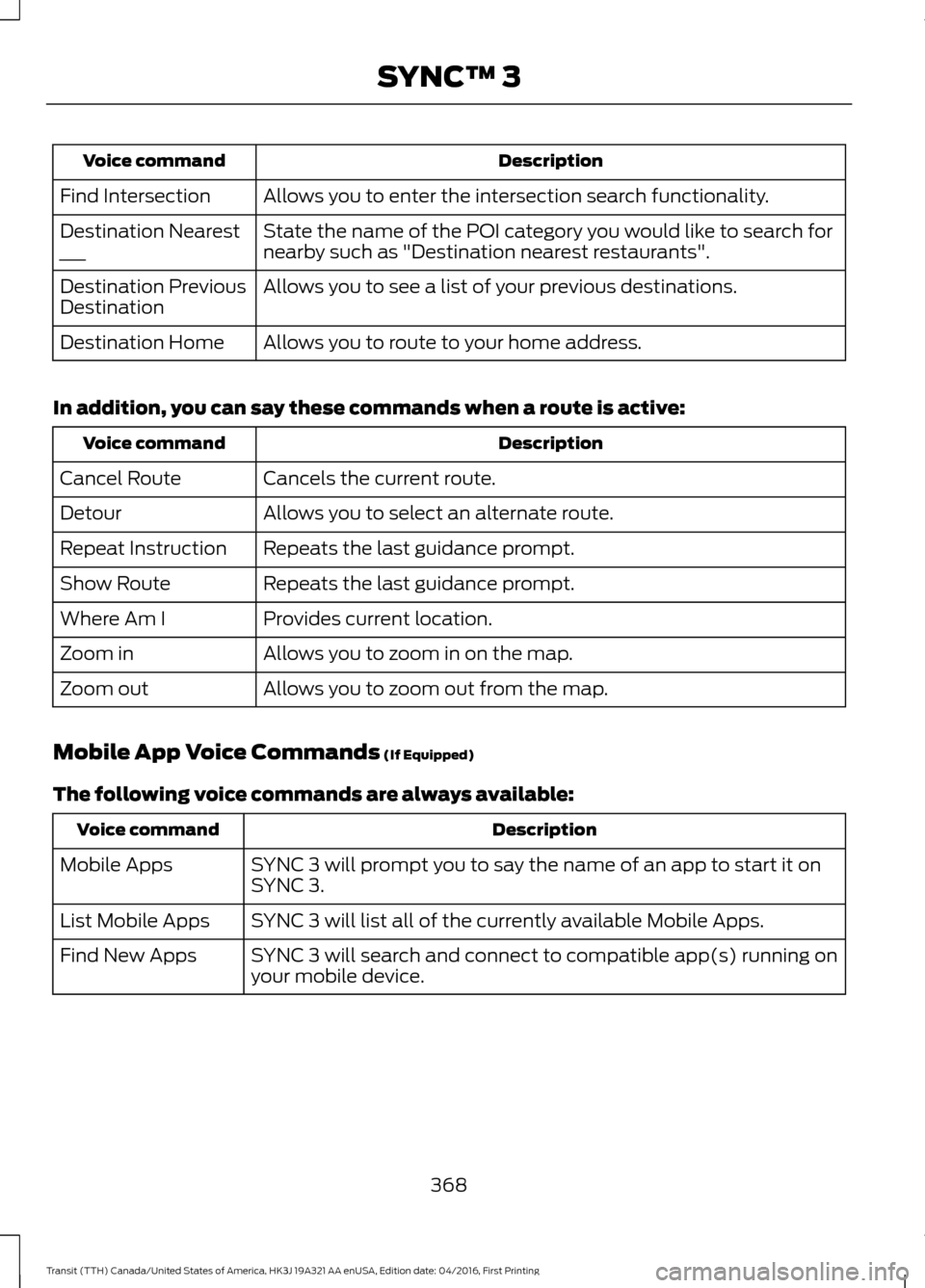 FORD TRANSIT 2017 5.G Owners Manual Description
Voice command
Allows you to enter the intersection search functionality.
Find Intersection
State the name of the POI category you would like to search for
nearby such as "Destination neare FORD TRANSIT 2017 5.G Owners Manual Description
Voice command
Allows you to enter the intersection search functionality.
Find Intersection
State the name of the POI category you would like to search for
nearby such as "Destination neare