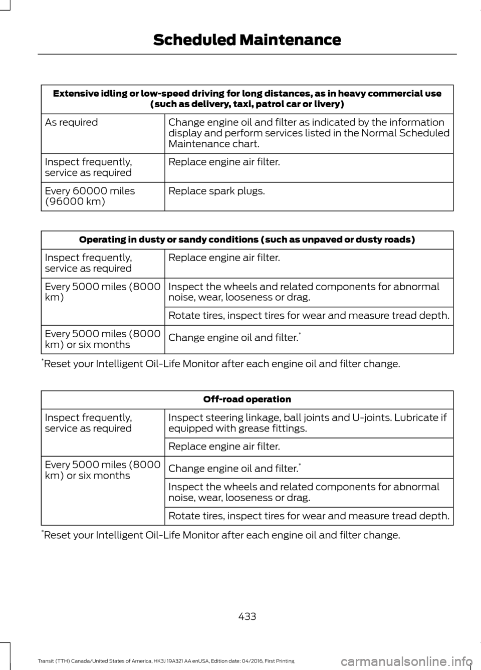 FORD TRANSIT 2017 5.G Owners Manual Extensive idling or low-speed driving for long distances, as in heavy commercial use
(such as delivery, taxi, patrol car or livery)
Change engine oil and filter as indicated by the information
display