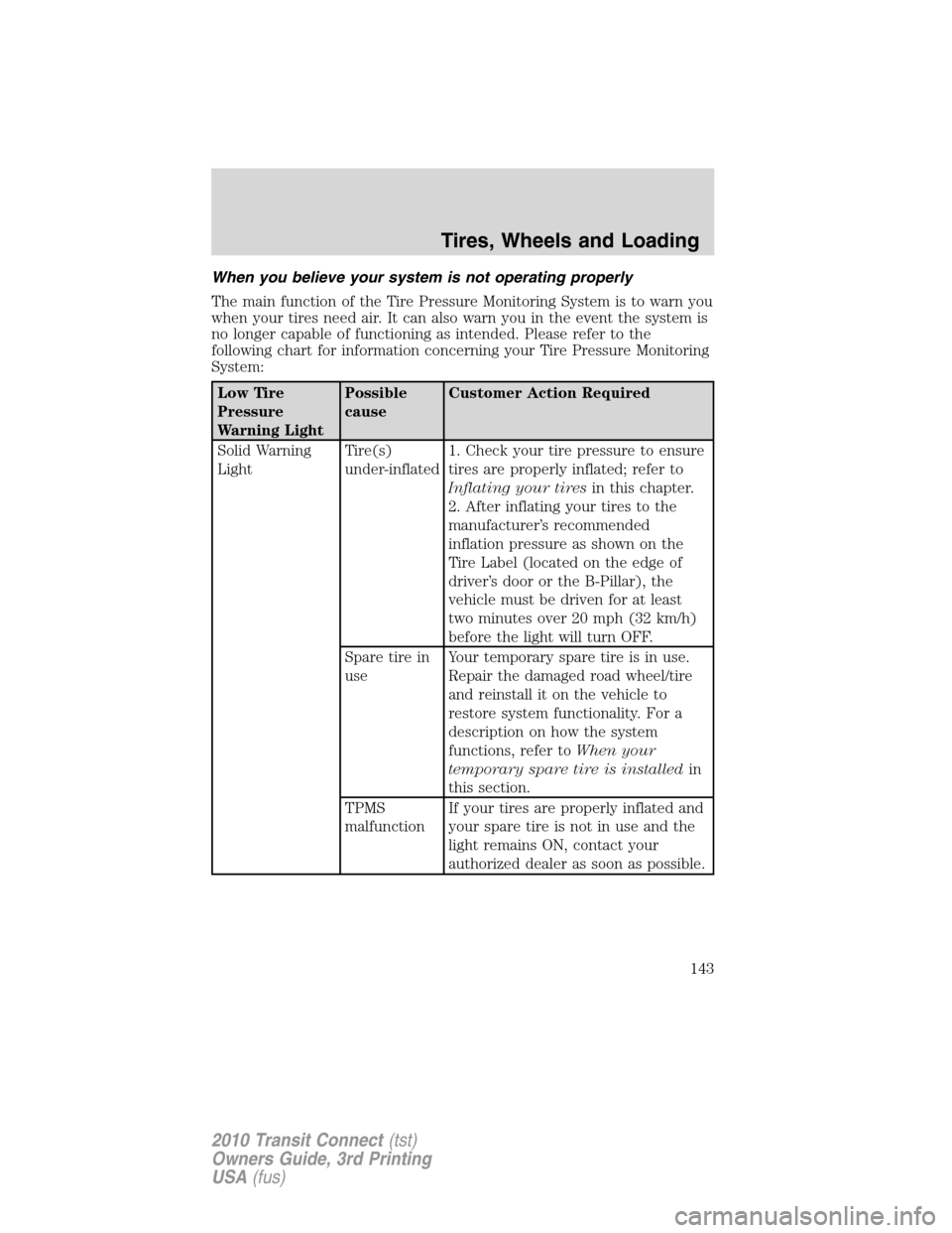 FORD TRANSIT CONNECT 2010 1.G User Guide When you believe your system is not operating properly
The main function of the Tire Pressure Monitoring System is to warn you
when your tires need air. It can also warn you in the event the system is