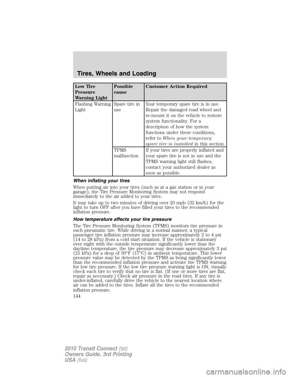 FORD TRANSIT CONNECT 2010 1.G Owners Manual Low Tire
Pressure
Warning LightPossible
causeCustomer Action Required
Flashing Warning
LightSpare tire in
useYour temporary spare tire is in use.
Repair the damaged road wheel and
re-mount it on the v FORD TRANSIT CONNECT 2010 1.G Owners Manual Low Tire
Pressure
Warning LightPossible
causeCustomer Action Required
Flashing Warning
LightSpare tire in
useYour temporary spare tire is in use.
Repair the damaged road wheel and
re-mount it on the v