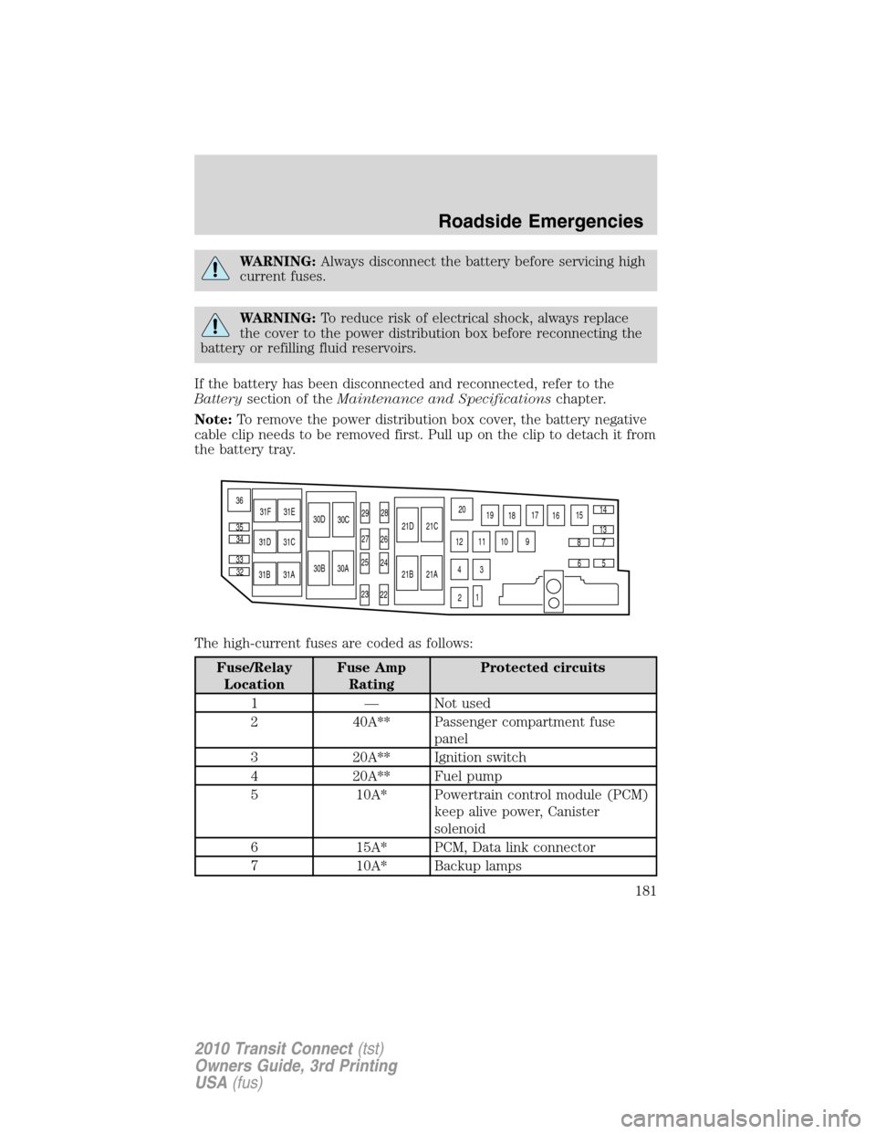 FORD TRANSIT CONNECT 2010 1.G Owners Manual WARNING:Always disconnect the battery before servicing high
current fuses.
WARNING:To reduce risk of electrical shock, always replace
the cover to the power distribution box before reconnecting the
ba