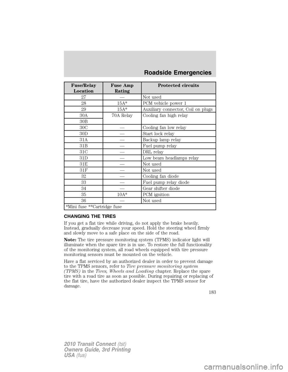 FORD TRANSIT CONNECT 2010 1.G User Guide Fuse/Relay
LocationFuse Amp
RatingProtected circuits
27 — Not used
28 15A* PCM vehicle power 1
29 15A* Auxiliary connector, Coil on plugs
30A 70A Relay Cooling fan high relay
30B
30C — Cooling fan FORD TRANSIT CONNECT 2010 1.G User Guide Fuse/Relay
LocationFuse Amp
RatingProtected circuits
27 — Not used
28 15A* PCM vehicle power 1
29 15A* Auxiliary connector, Coil on plugs
30A 70A Relay Cooling fan high relay
30B
30C — Cooling fan